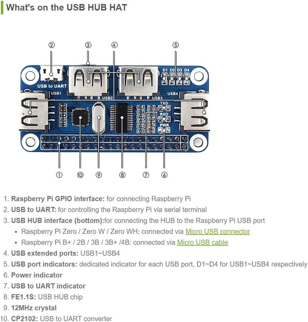 USB HUB HAT 4-porttinen Raspberry Pi Zero/A+/B/B+/2/3 - Tukee USB-A ja sarjaviestintää USB to UART -liitännällä