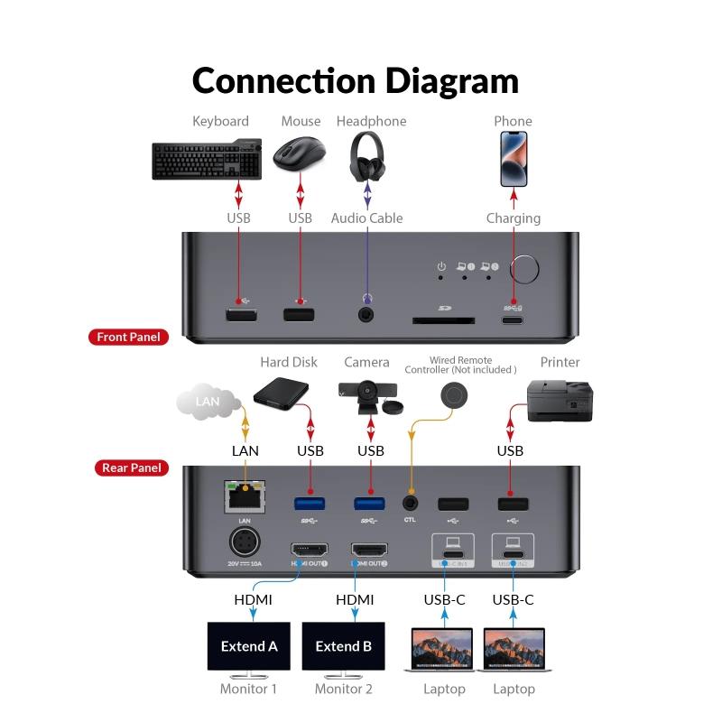 AV Access -telakointiasema ja KVM-kytkin 2 - 2 USB-C - HDMI, 4K60Hz, 6x USB-A, 1x USB-C PD 100W, 1x 3,5 mm AUX, 1x SD-kortinlukija, 2x60 W PD