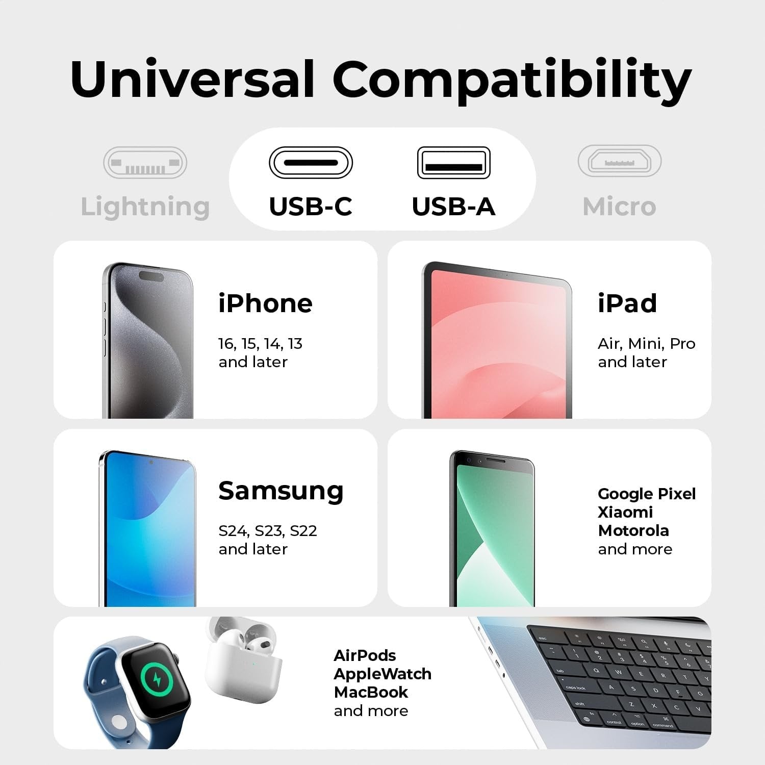 Kaksoisporttilaturi USB-A 18W USB-C 20W PD