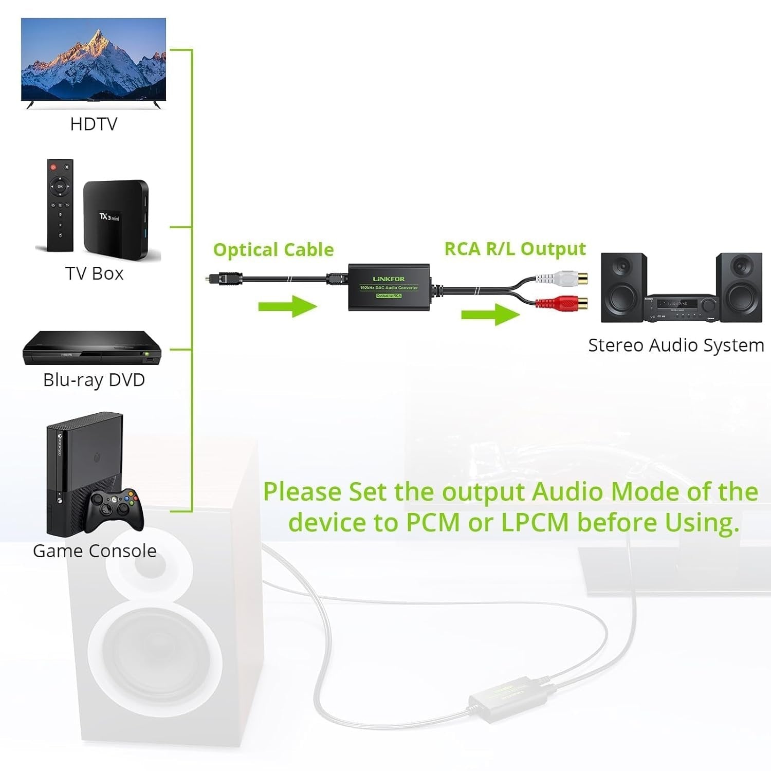 DAC-muunnin 192kHz digitaali-analogimuunnin optinen SPDIF Toslink analogiseen stereoääneen naaras RCA L/R -äänisovitin