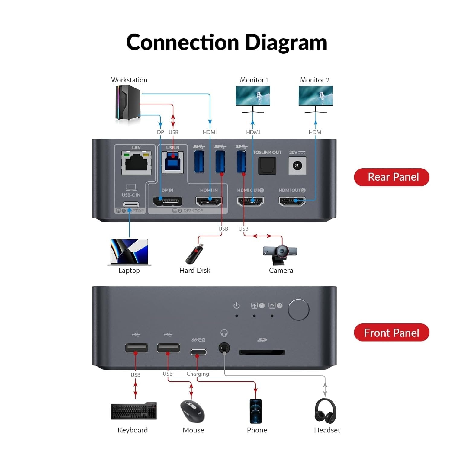 AV Access -telakointiasema ja KVM-kytkin 2-2 USB-C & DP+HDMI-HDMI, 4K60Hz, 5x USB-A, 1x USB-C PD 60W, 3,5 mm AUX, SD-korttipaikka ja Toslink iDOCK C10