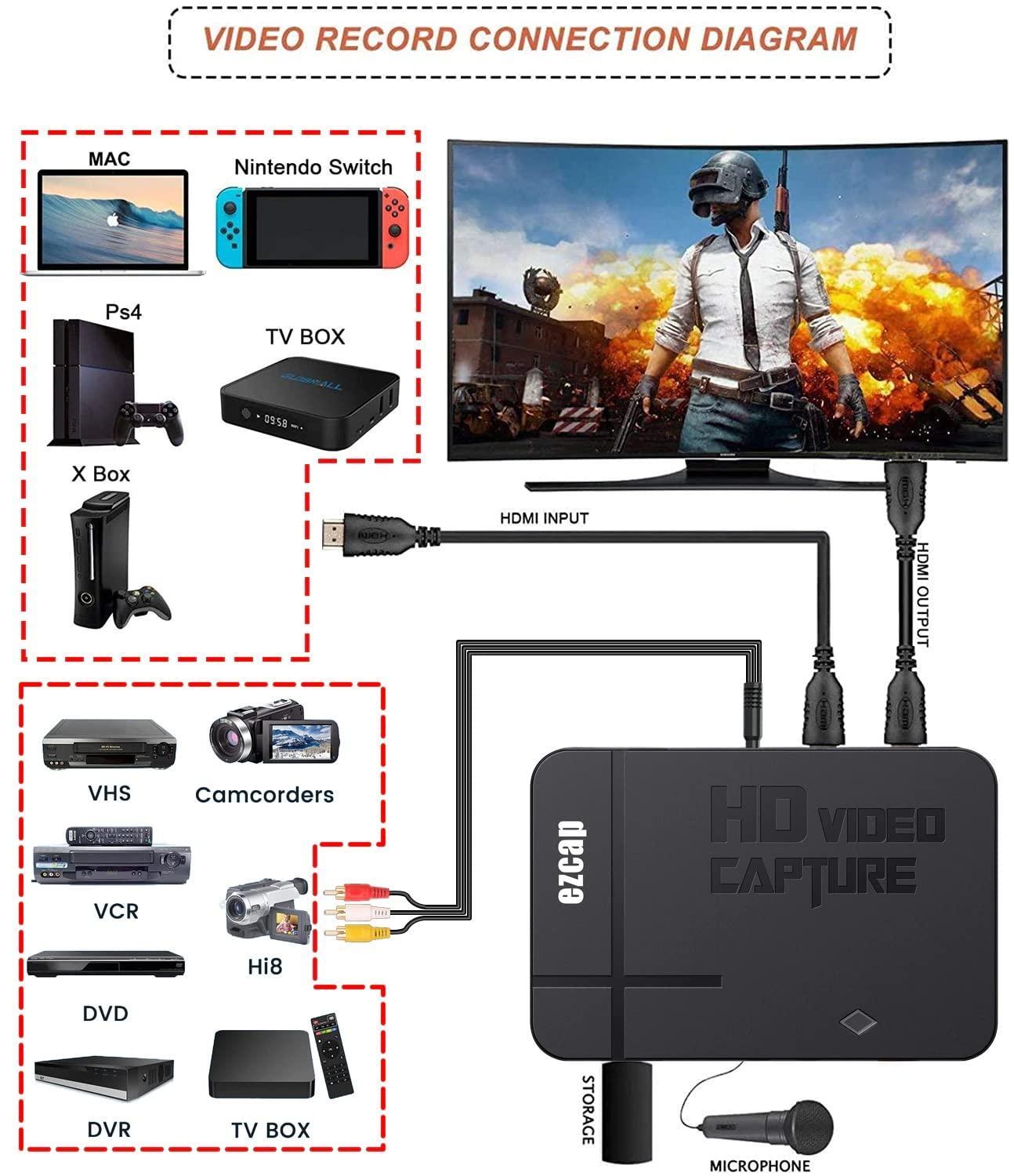 Ezcap HDMI AV komposiittivideo CVBS Video Capture Card 1080p USB2.0