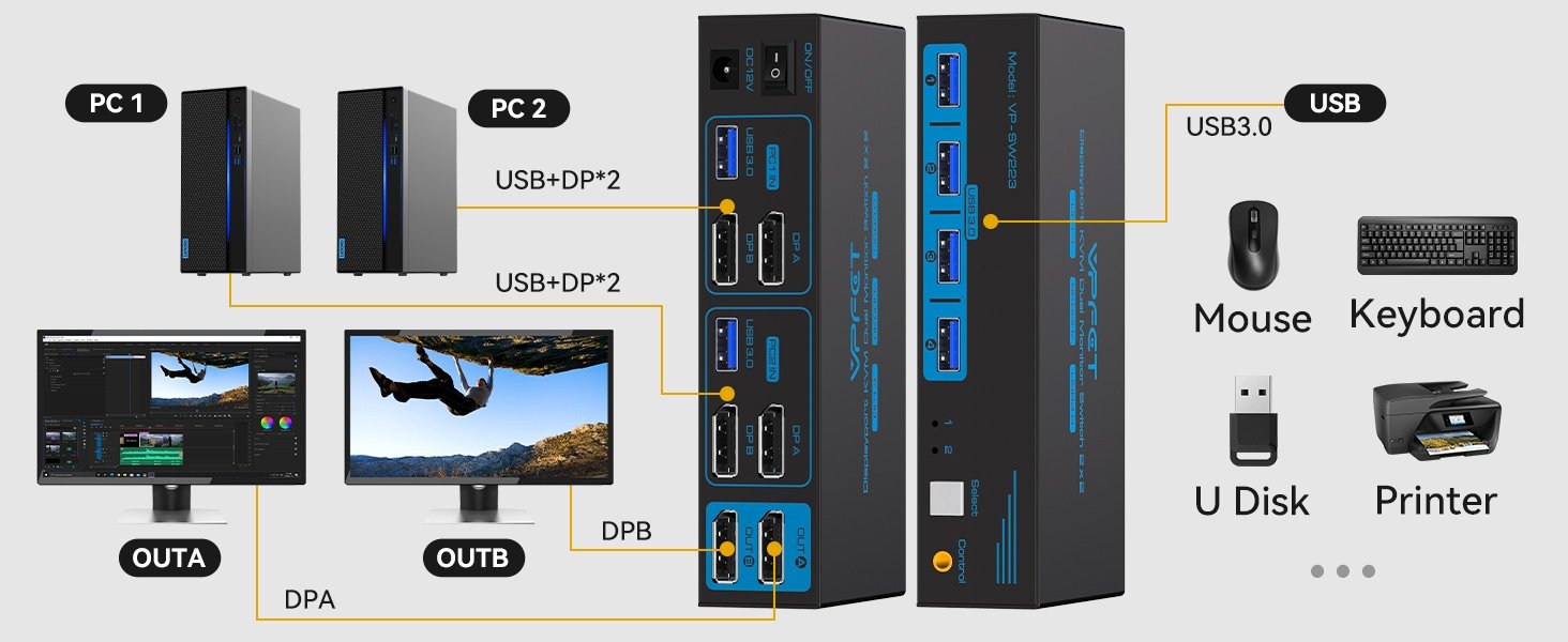 NÖRDIC KVM-kytkin 2–2 DisplayPort–DisplayPort, 8K60Hz/4K120Hz, 4x USB-A