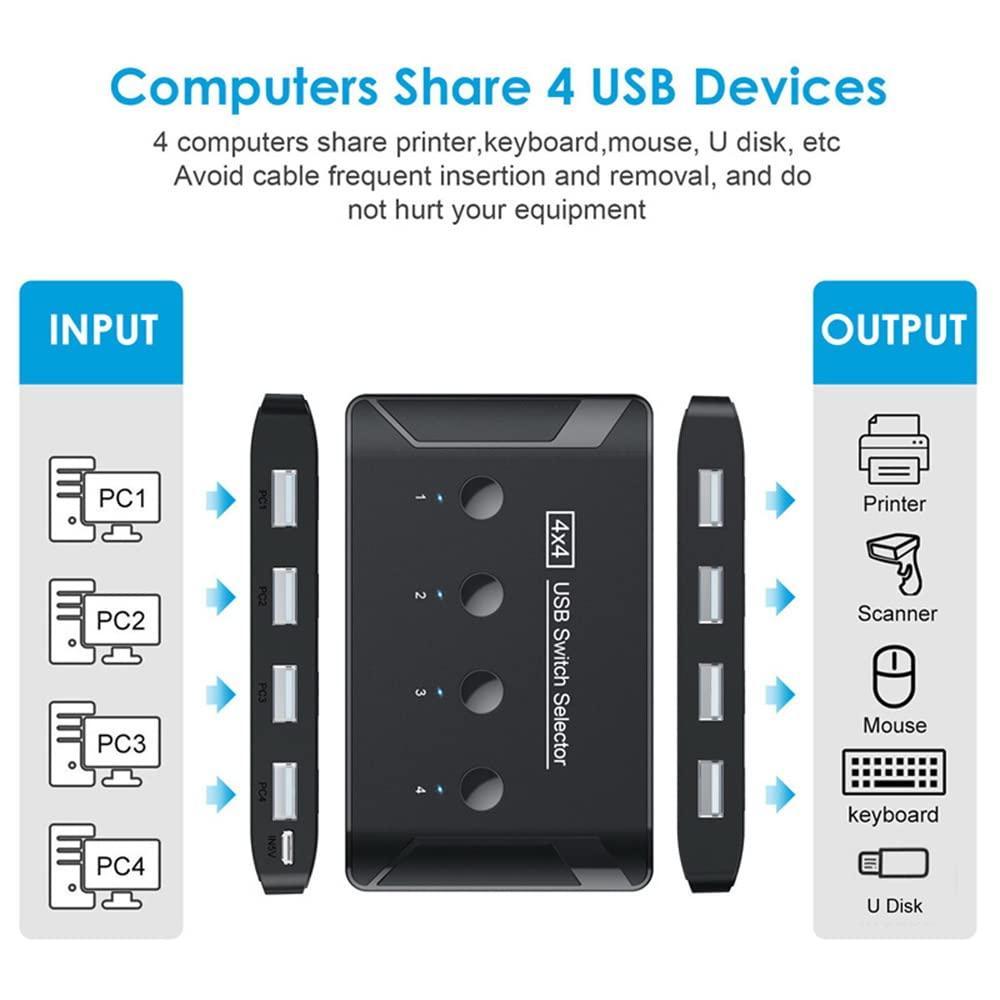 NÖRDIC 4–4 USB-A 3.0 5Gbps -kytkin
