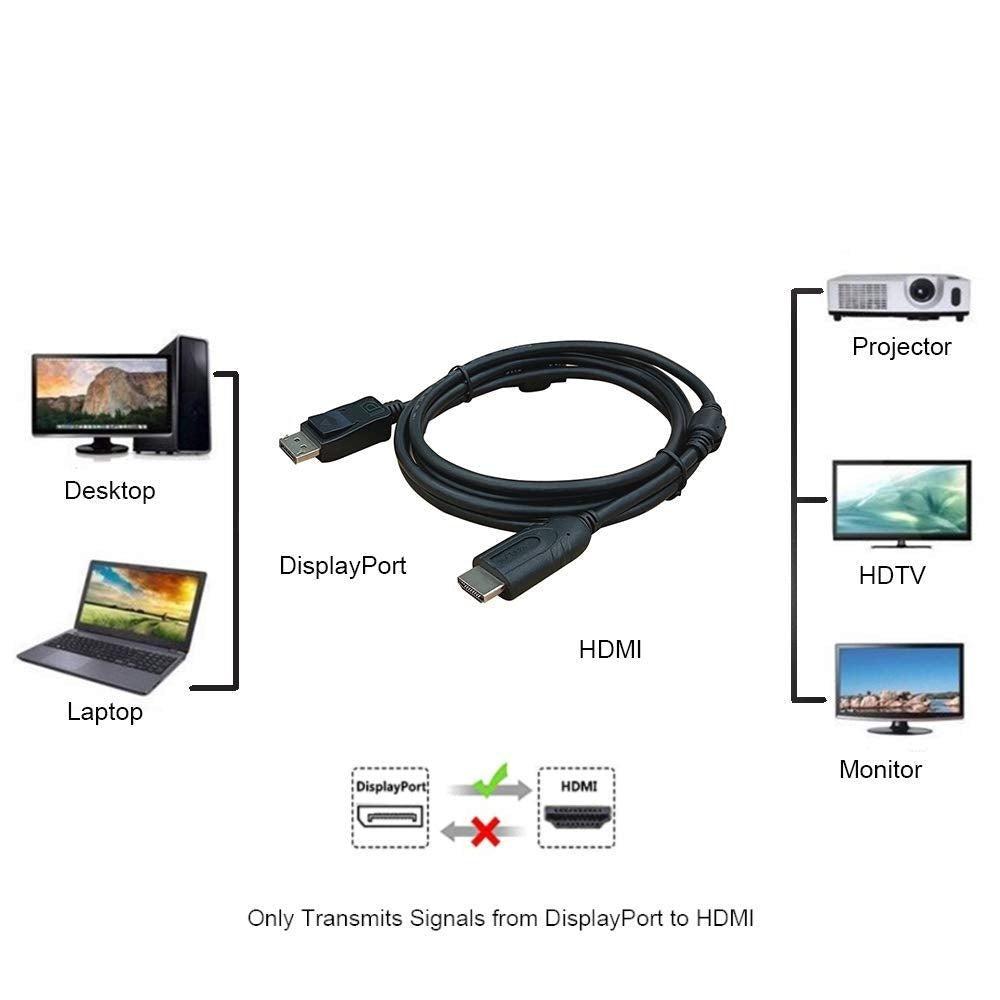 NÖRDIC 1m Displayport 1.2 - HDMI-kaapeli UHD 4K in 30Hz 10.8Gbps HDTV kaksoissuojattu
