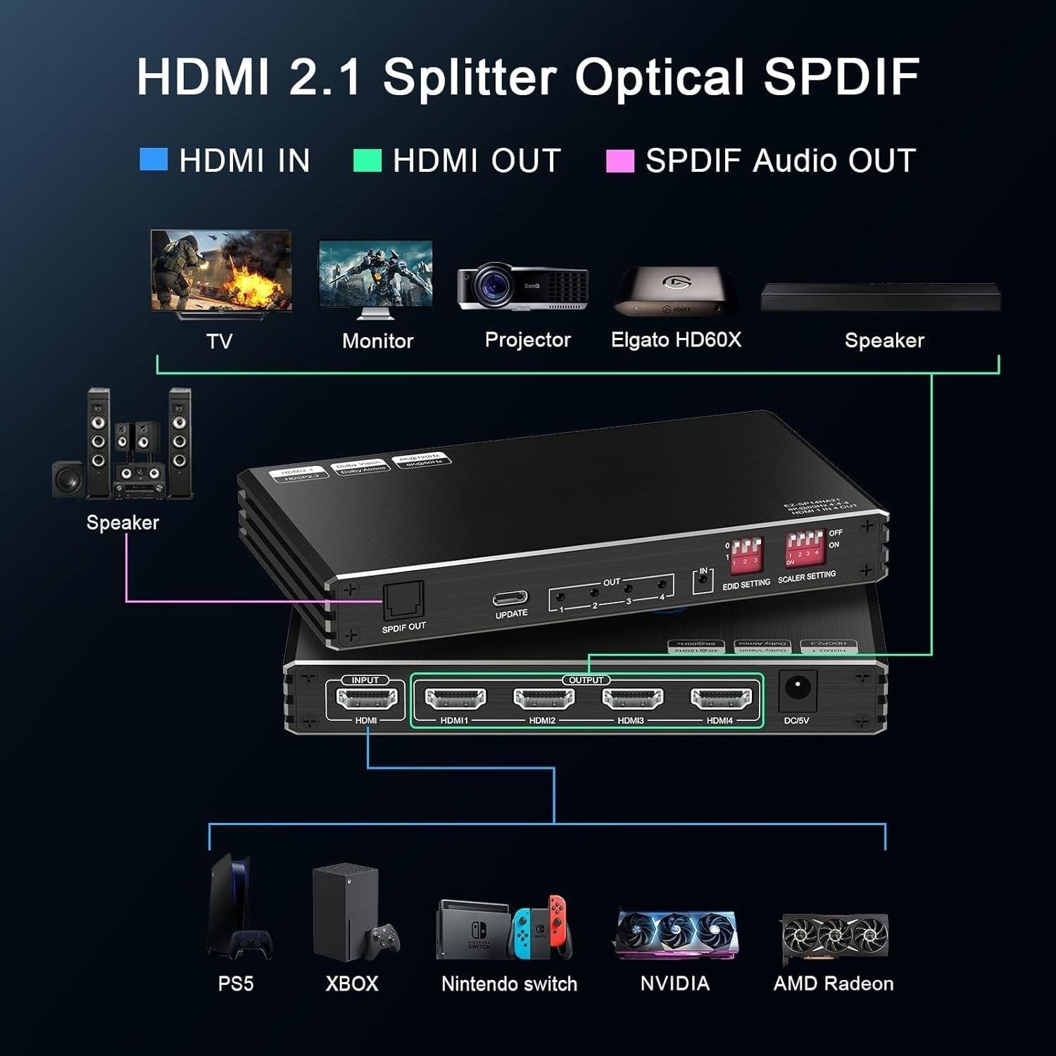 NÖRDIC 1-4 HDMI 2.1 -jakaja 8K 60Hz 4K120Hz VRR Free-/G-Sync CEC, S/PDIF Extractor
