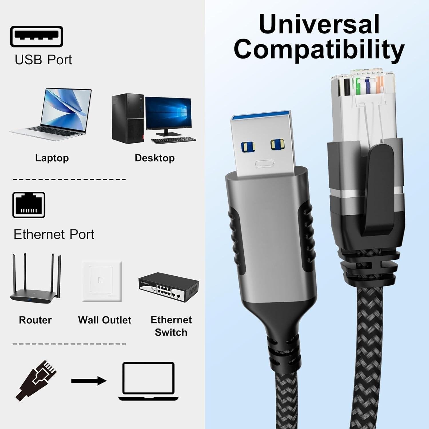 NÖRDIC 3m USB-A 3.1 - RJ45 1Gbps LAN Windows, MacOS, Linux, ChromeOS