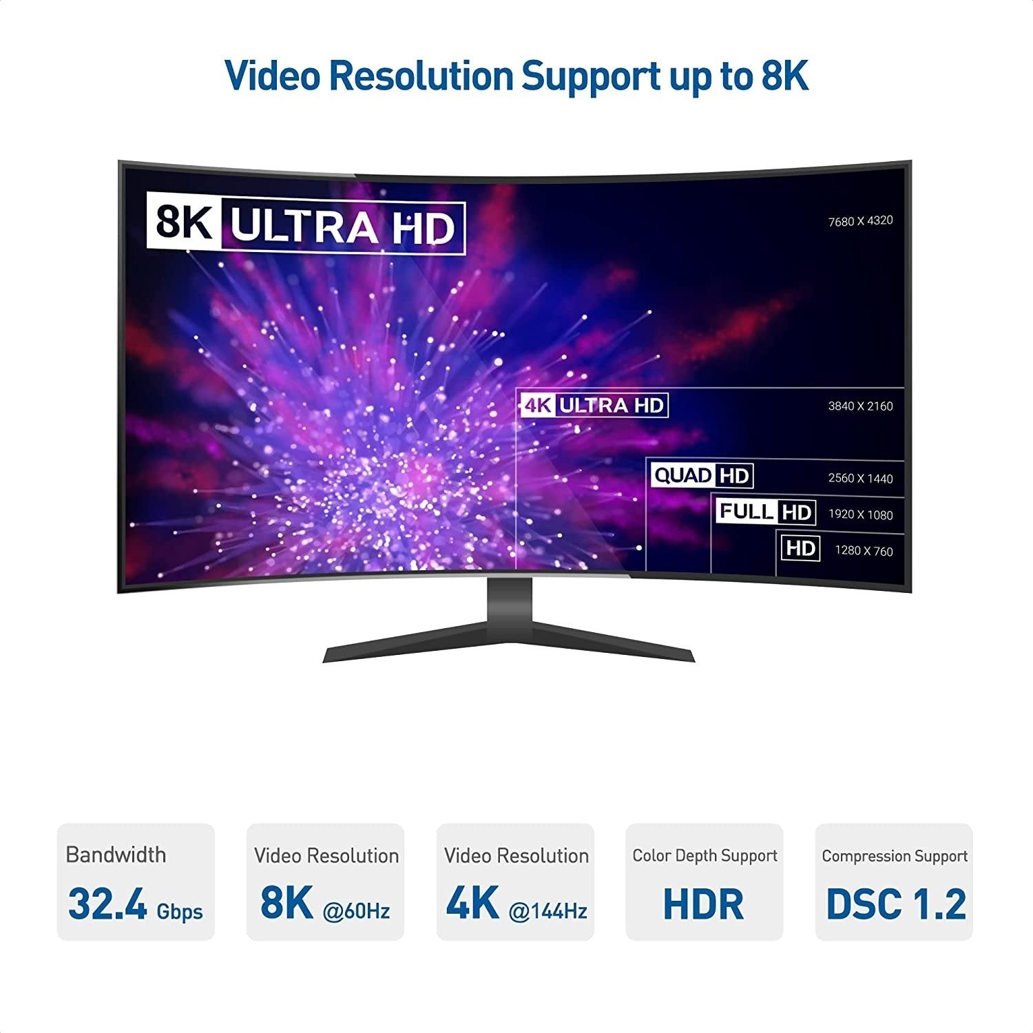 NÖRDIC 5m nylon punottu Displayport 2.1 kaapeli DP40 UHBR10 40Gbps 8K30Hz 4K144Hz