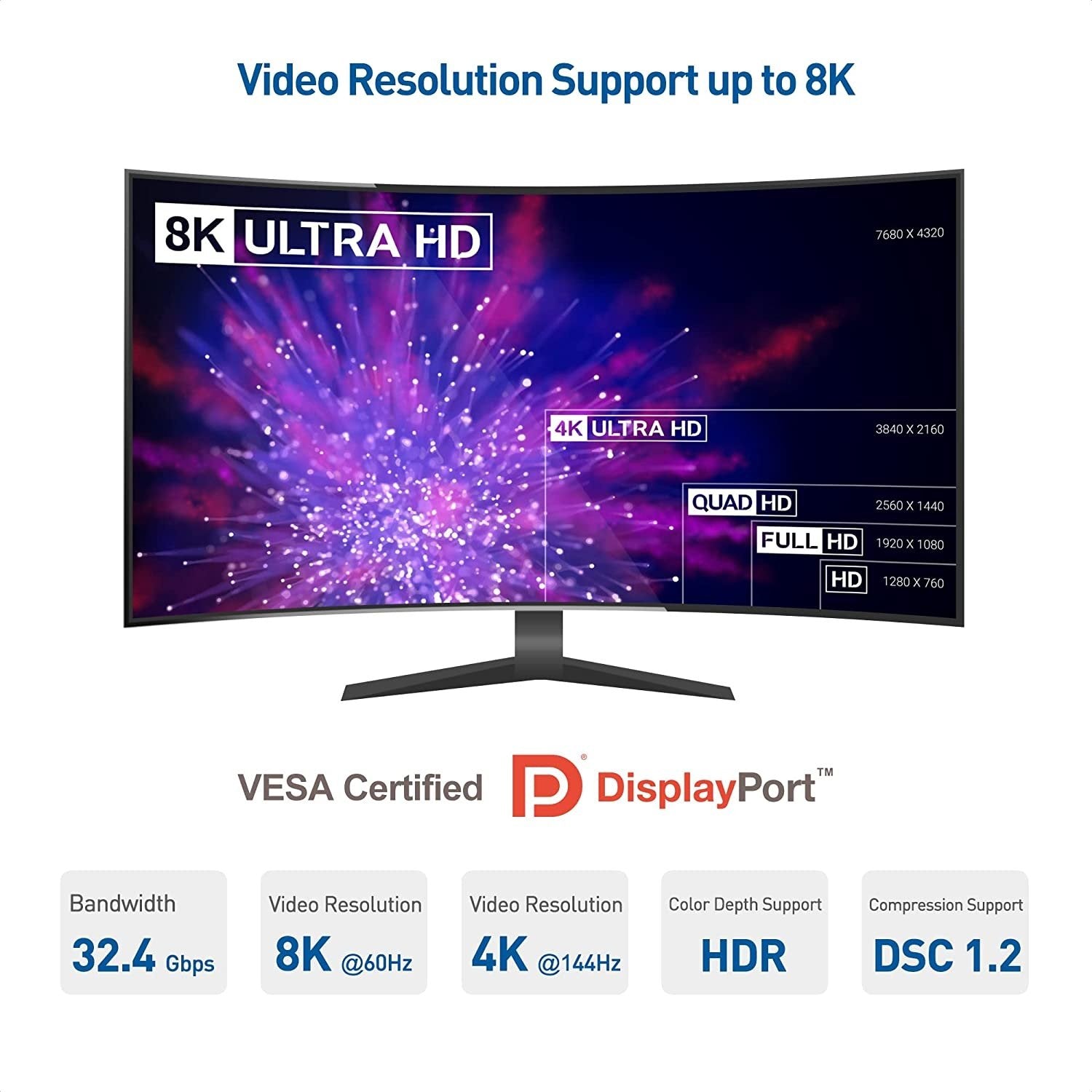 NÖRDIC 5m nylon punottu Displayport 2.1 kaapeli DP40 UHBR10 40Gbps 8K30Hz 4K144Hz