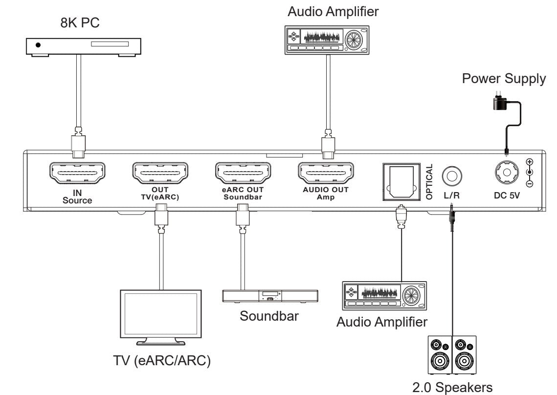 NÖRDIC 8K HDMI 2.1 eARC/ARC-Extractor Soundbarille ja vahvistimelle