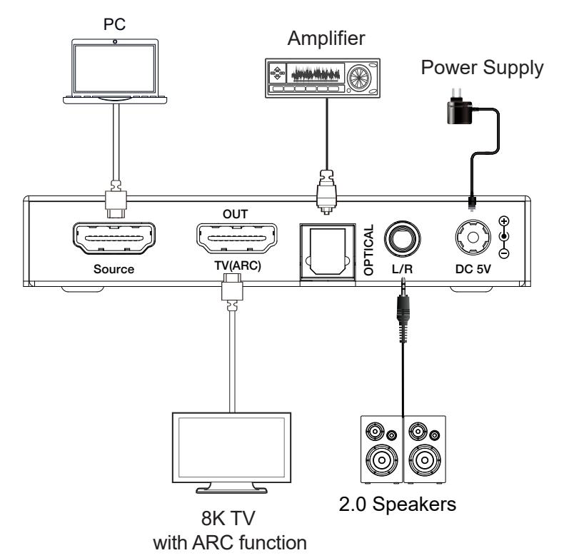 NÖRDIC 8K HDMI 2.1 ARC Extractor - SPDIF + 3,5 mm ulosotto, HDMI CEC Dolby Digital/DTS, Atmos, Dolby Vision, HDR10+