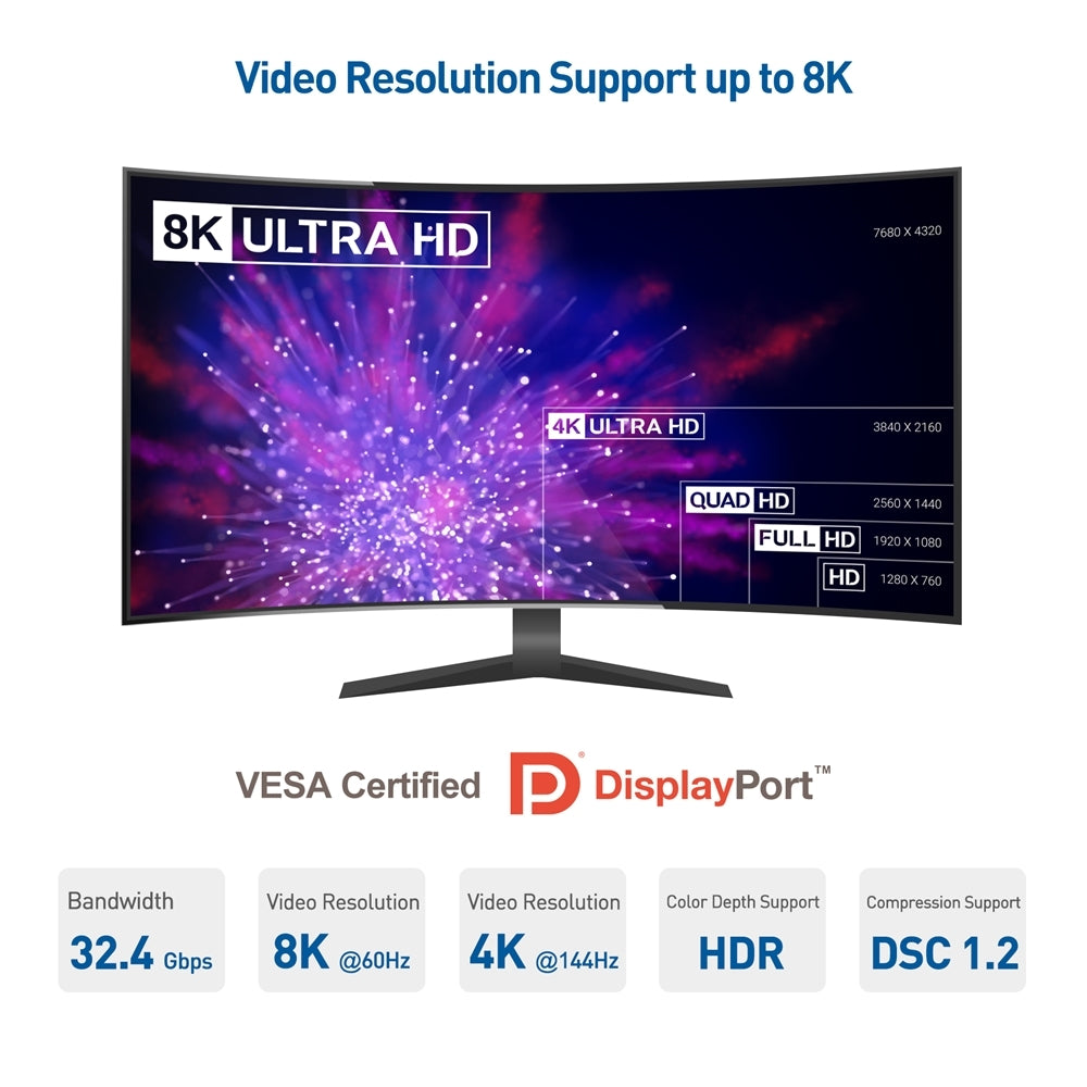 NÖRDIC CERTIFIED CABLES 1m nailonpunottu DisplayPort-kaapeli 1.4 UHD 8K60Hz 4K144Hz HBR3 32,4Gbps 10-bittinen HDR PVC