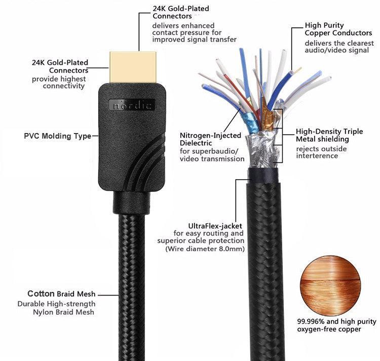 NÖRDIC CERTIFIED CABLES 2 m HDMI2.1 Ultra High Speed 8K 60 Hz 4K 120 Hz 48 Gb/s Dynamic HDR eARC pelitila VRR Dolby ATMOS nailonpunottu, kullattu