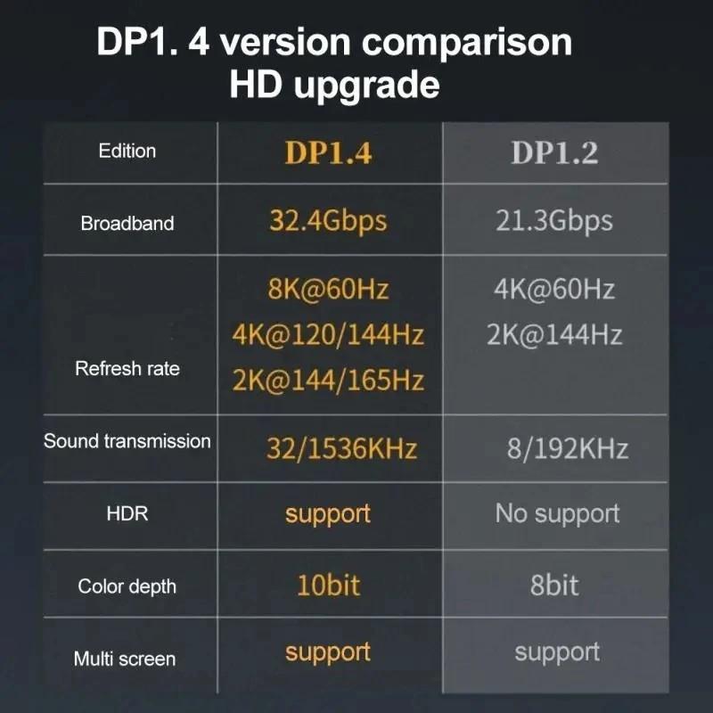 NÖRDIC Displayport-sovitin uros-uros 8K60Hz 4K144/120/60Hz