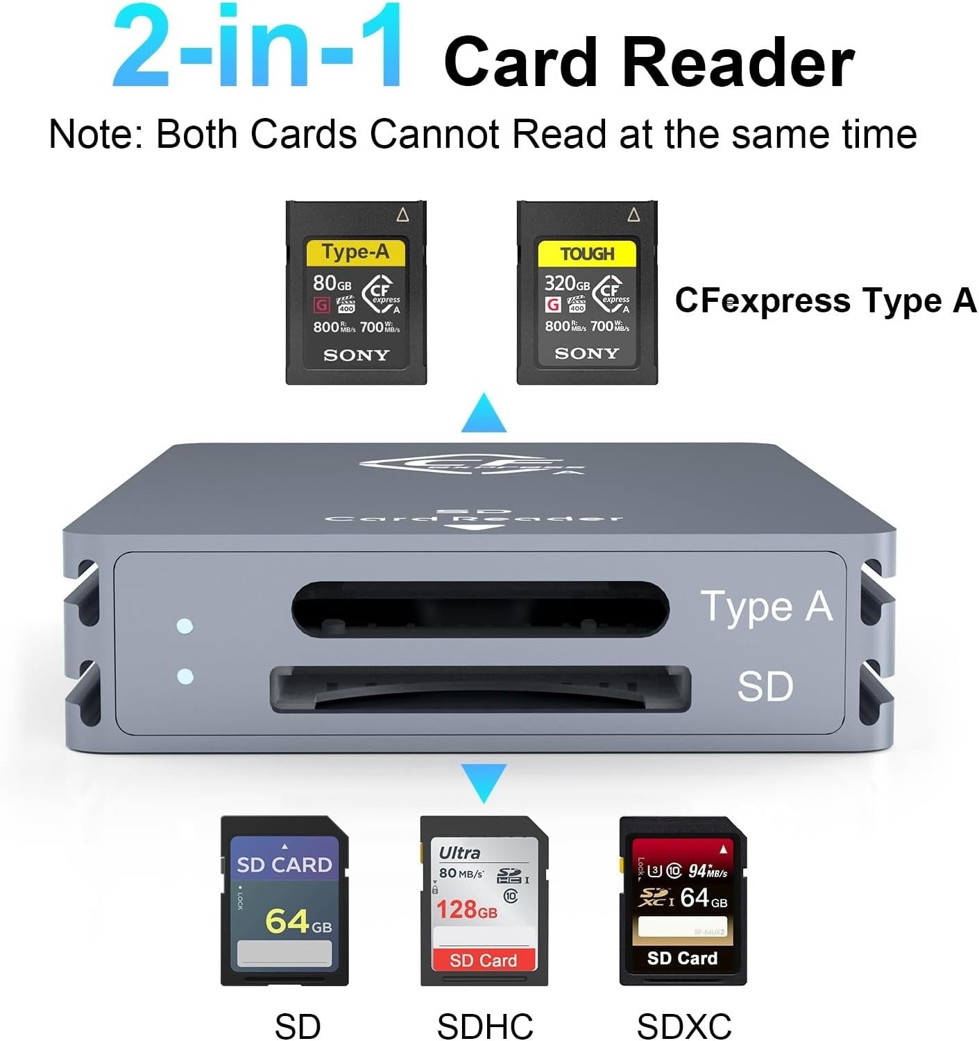 NÖRDIC Dual-Slot CFexpress Type A ja SD-kortinlukija, USB 3.2 Gen 2 10Gbps Windows/Mac/Linux/Android