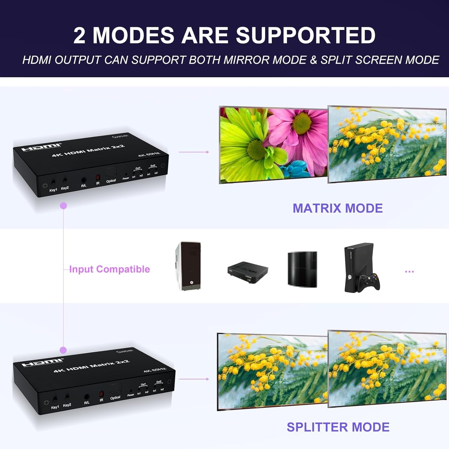NÖRDIC HDMI 4K 60Hz Matrix-kytkin 2x2 3D Video Toslink Stereo EDID
