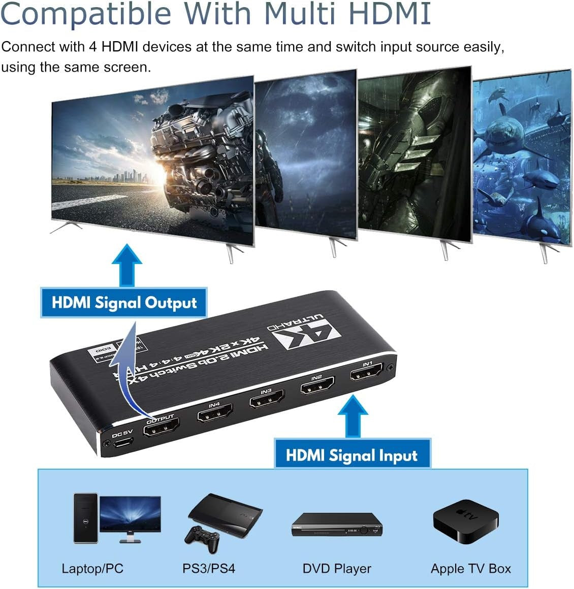 NÖRDIC HDMI 2.0 4x1 kytkin 4K60Hz kaukosäätimellä
