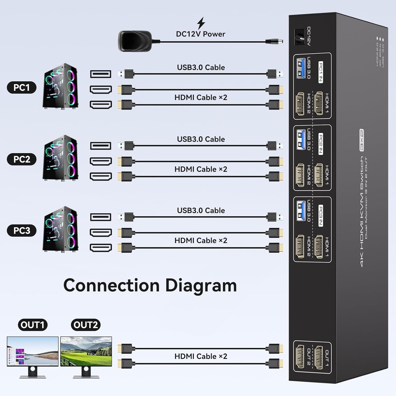 NÖRDIC HDMI KVM-kytkin 3 tietokonetta 2 näyttöä 4K60Hz EDID 4 USB 3.0-porttia kaukosäätimellä