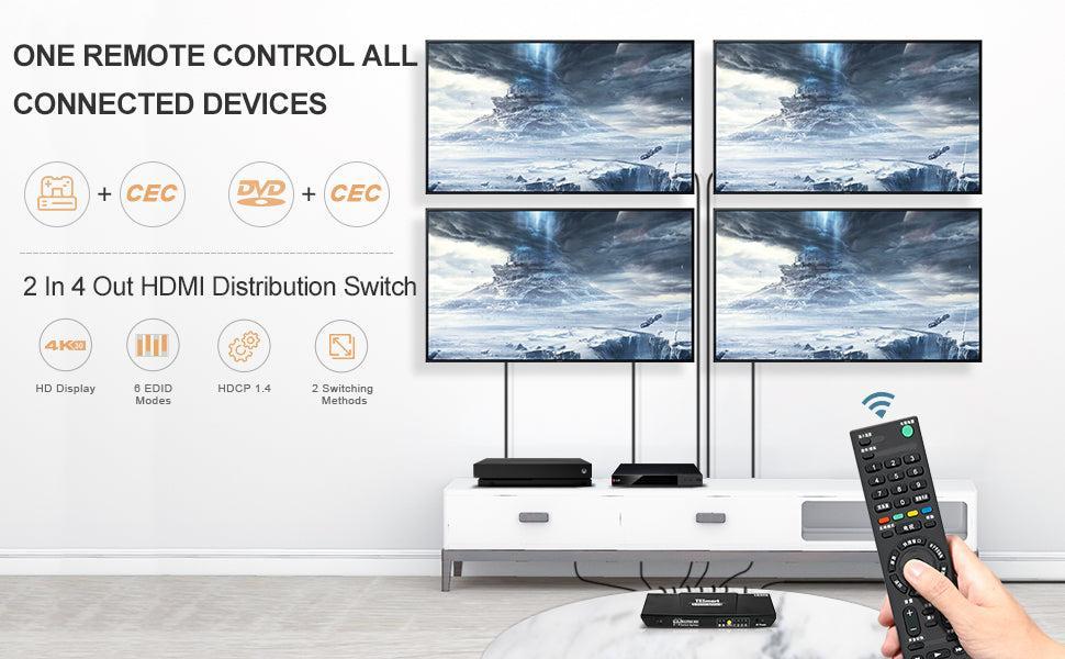 NÖRDIC HDMI Switch 2xPC - 4x näyttöjä 4K30Hz UHD CEC 3D HDCP1.4 PC, PS5, Xbox ja kannettava tietokone