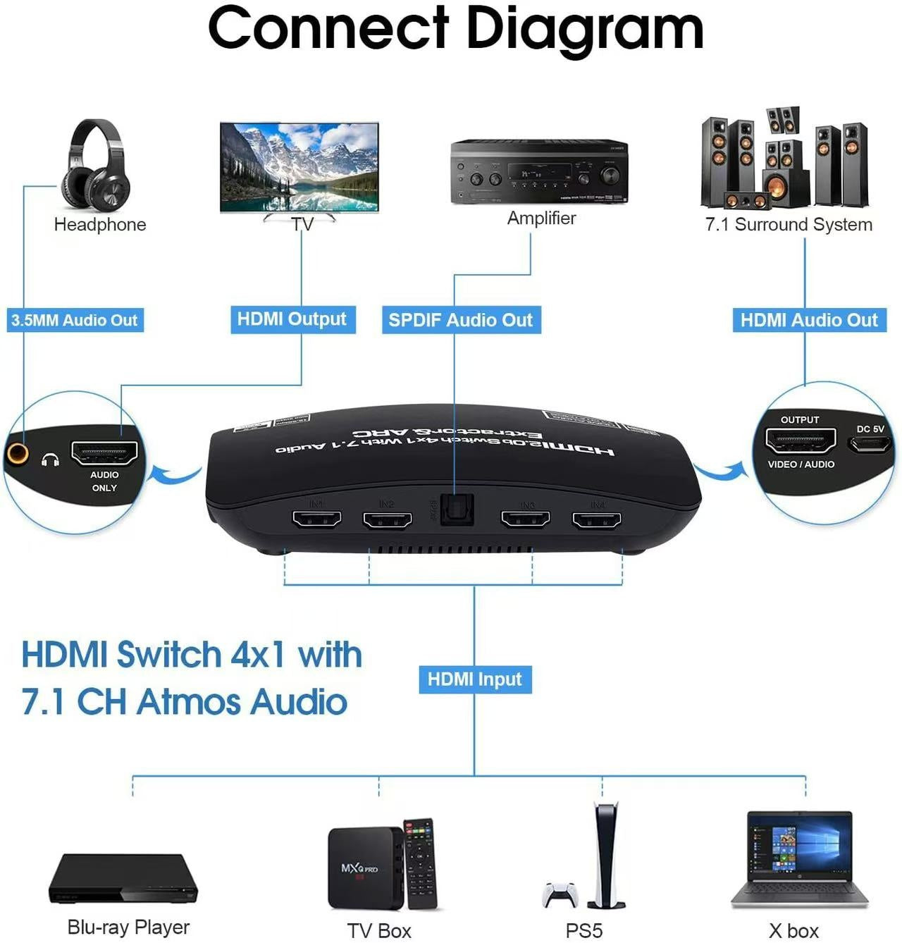 NÖRDIC HDMI Switch 4 to 1 7.1-äänenpoistimella ARC SPDIF stereo 3,5mm audio 4K60hz EDID HDCP2.2 3D HDR10 18Gbps