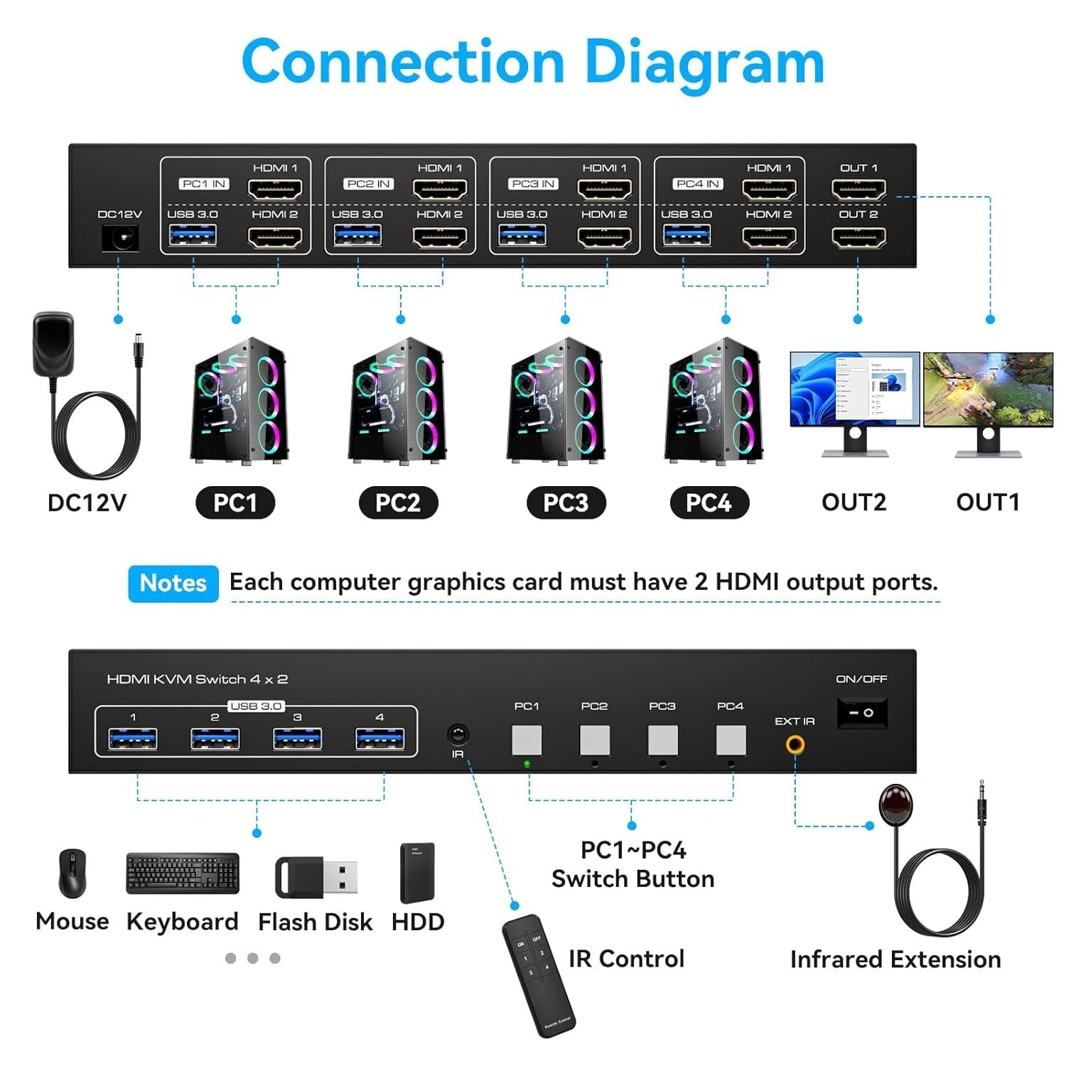 NÖRDIC KVM 4x2 HDMI 2.1-kytkin 4PC kahdelle näytölle HDMI 8K60Hz, 1x3.5 mm ja 4xUSB-A