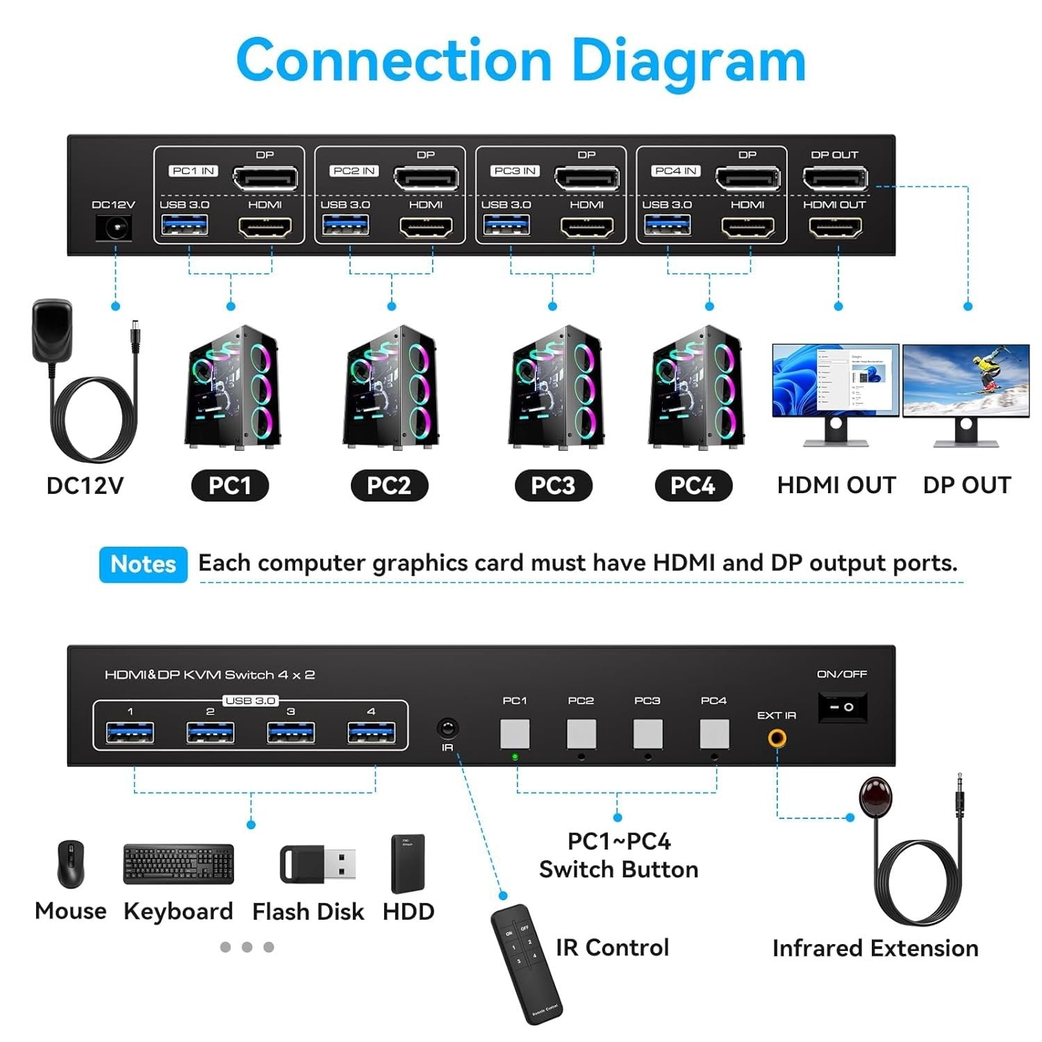 NÖRDIC KVM 4x2 Kytkin 4PC kahdelle näytölle HDMI & DP 8K60Hz, 1x3.5mm ja 4xUSB-A