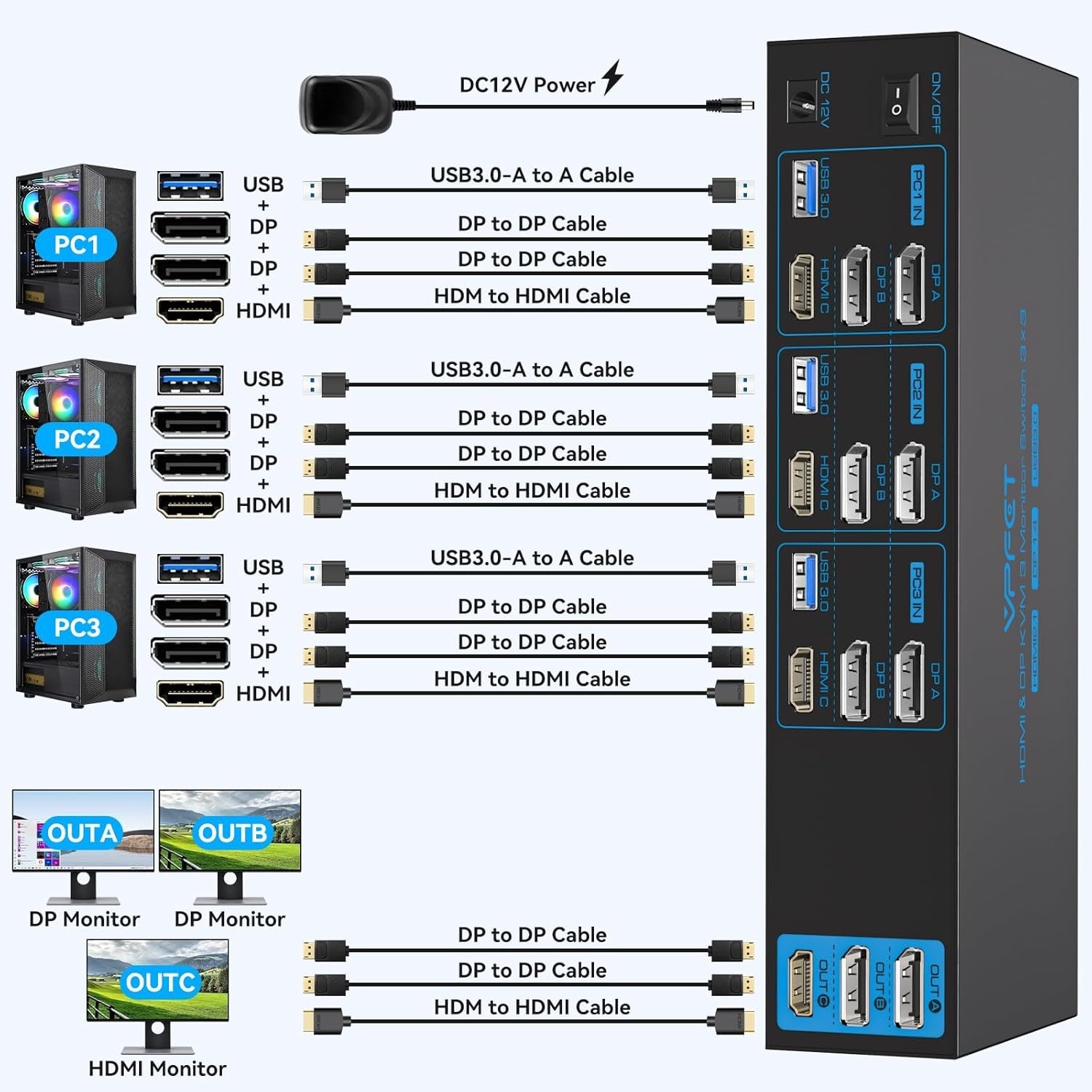 NÖRDIC KVM-kytkin 3–3, 4xUSB3.0 2xDP 1xHDMI 8K30Hz langattomalla ohjauksella