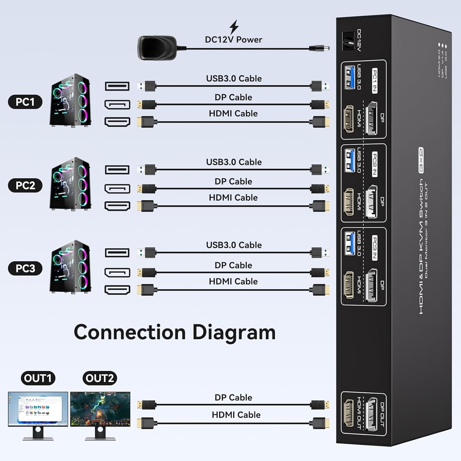 NÖRDIC KVM-kytkin 3/2 8K60Hz DP 1.4 HDMI 2.0 KVM USB 3.0