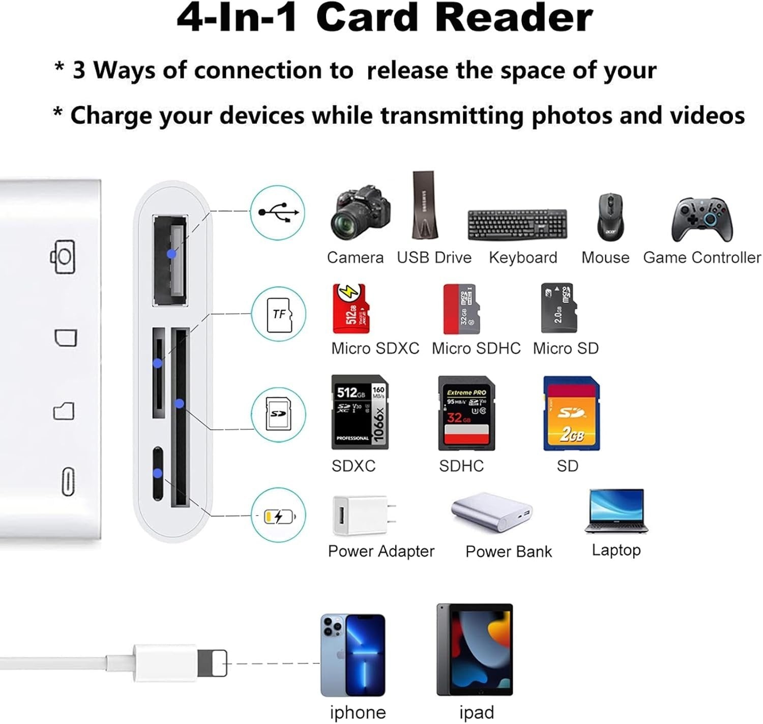 NÖRDIC Lightning-kortinlukija, 2-paikkainen SD, MicroSD 1xUSB-A, 1xUSB-C Lataus UHS-I