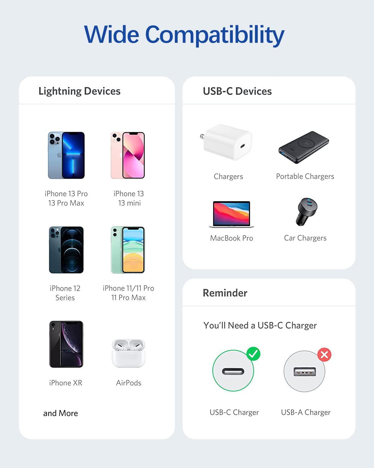 NÖRDIC MFI-sertifioitu Lightning–USB C -kaapeli iPhonelle, iPadille ja iPodille, valkoinen, 1 m