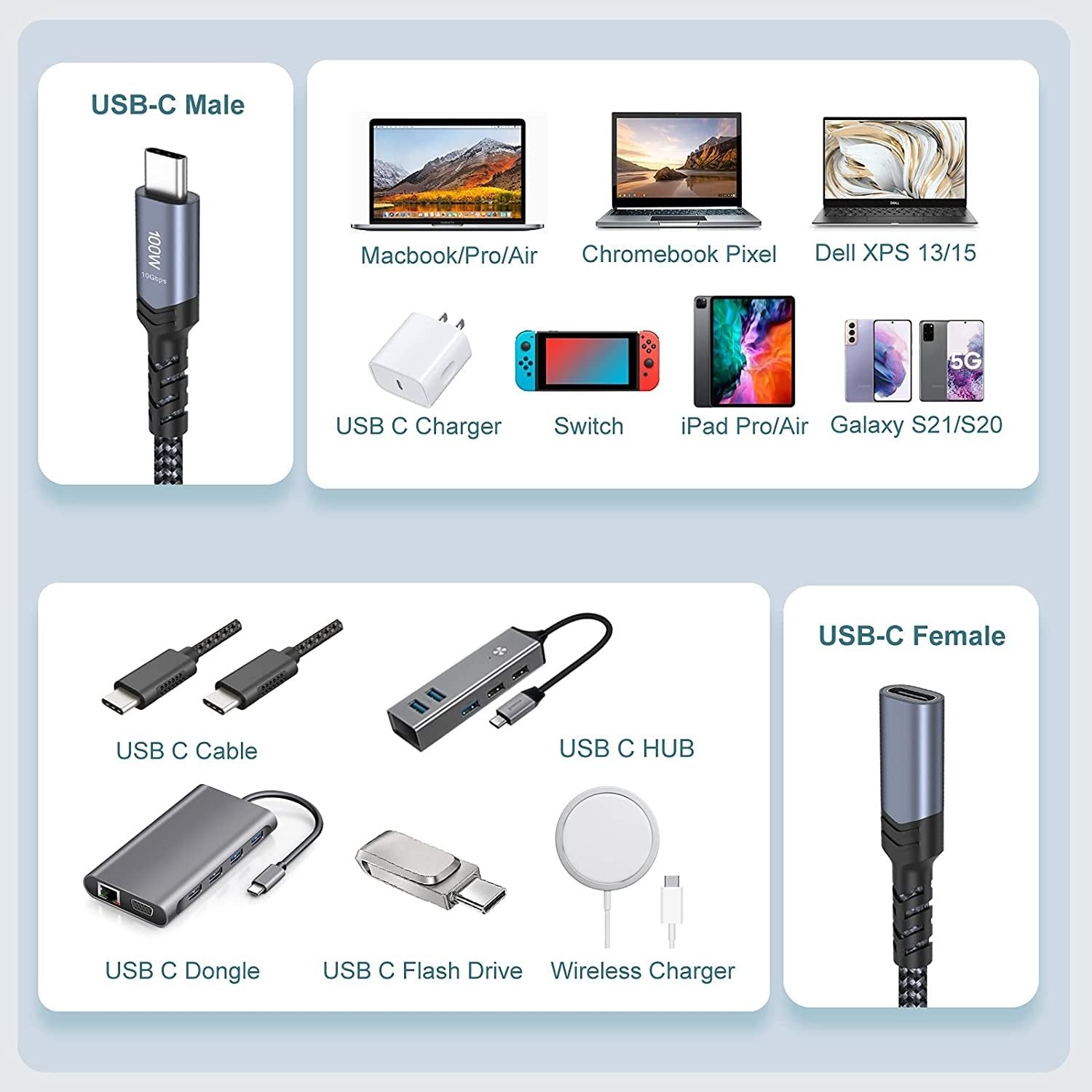 NÖRDIC USB 4 jatkojohto 25cm 40Gbps 240W 8K60Hz