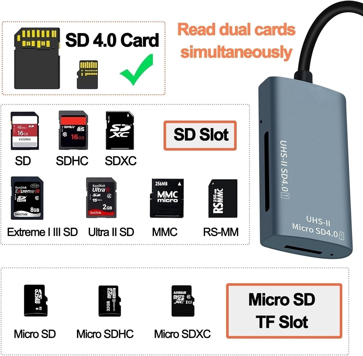 NÖRDIC USB-A, USB-C Kortinlukija 2 Paikkaa SD4.0, MicroSD4.0 UHS-II