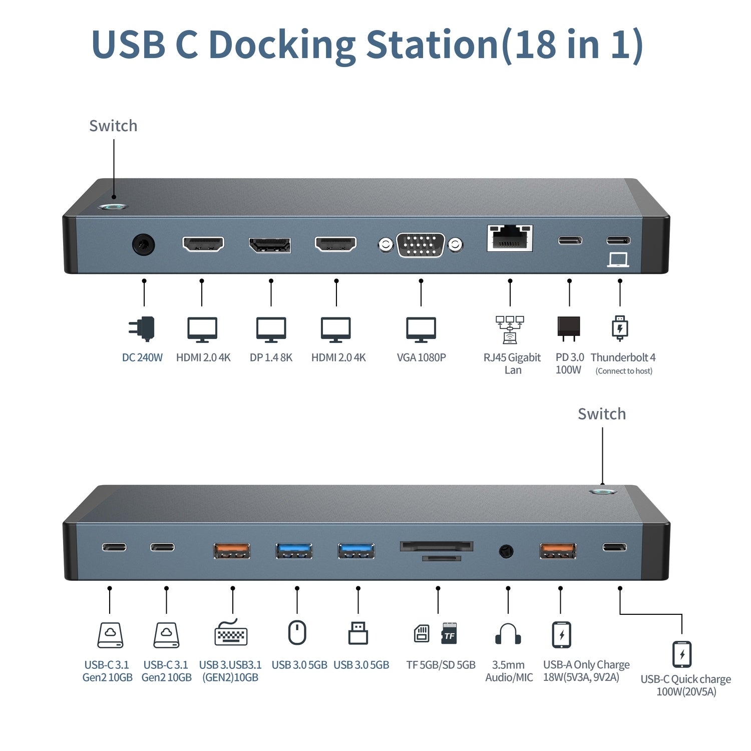 NÖRDIC USB-C Telakointiasema 1–18 Neljä näyttöä, 2xHDMI, 1xDP, 1xVGA, 1xUSB-C PD 100W, 1xUSB-C QC, 2xUSB-C, 1xUSB-A QC3.0, 3xUSB-A, 1xGigaLAN