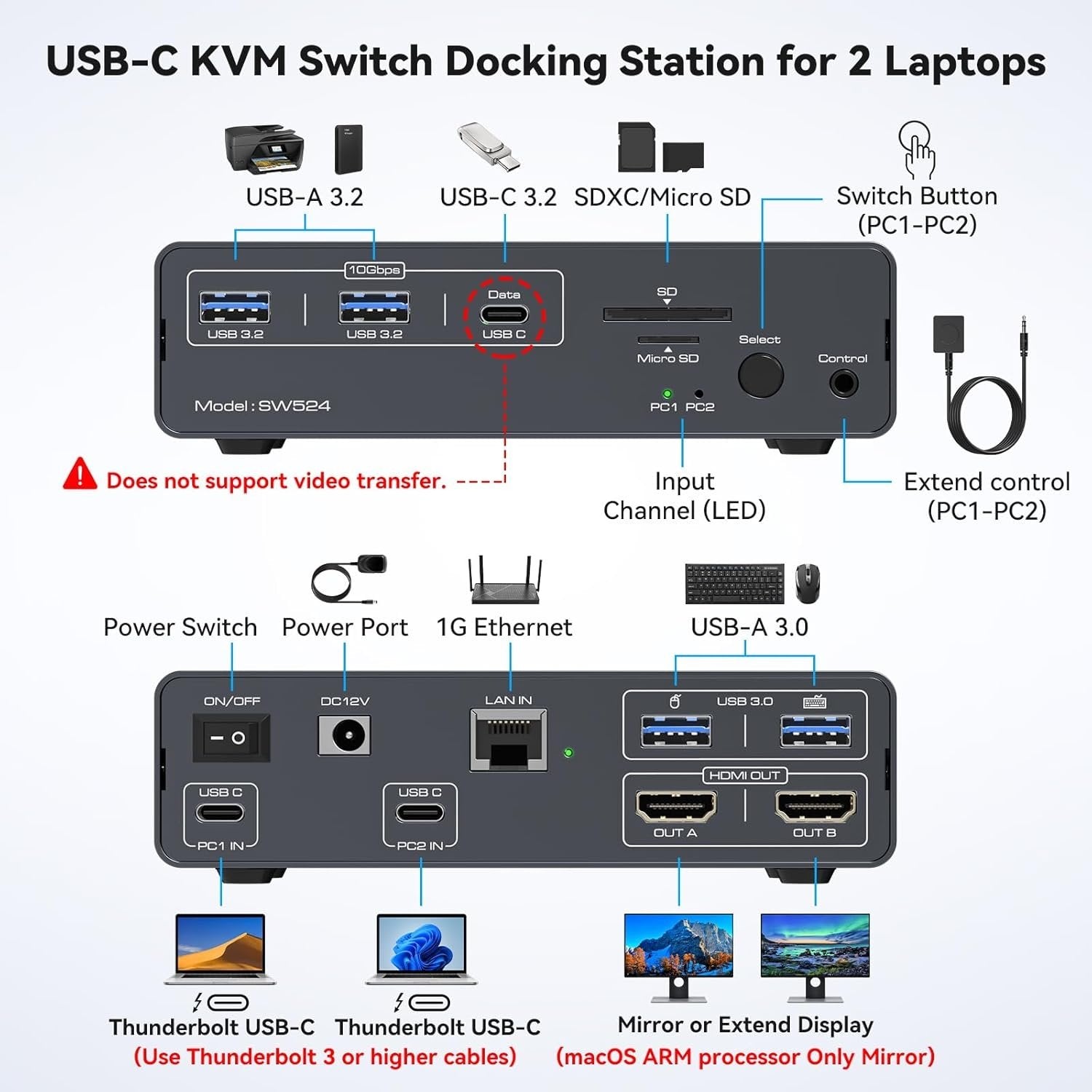 NÖRDIC USB-C Telakointiasema KVM-kytkimellä 2 PC 2 näyttöä 4K60Hz HDMI EDID 12-in-1 Gigabit Ethernet, kortinlukija, 5xUSB-A ja USB-C