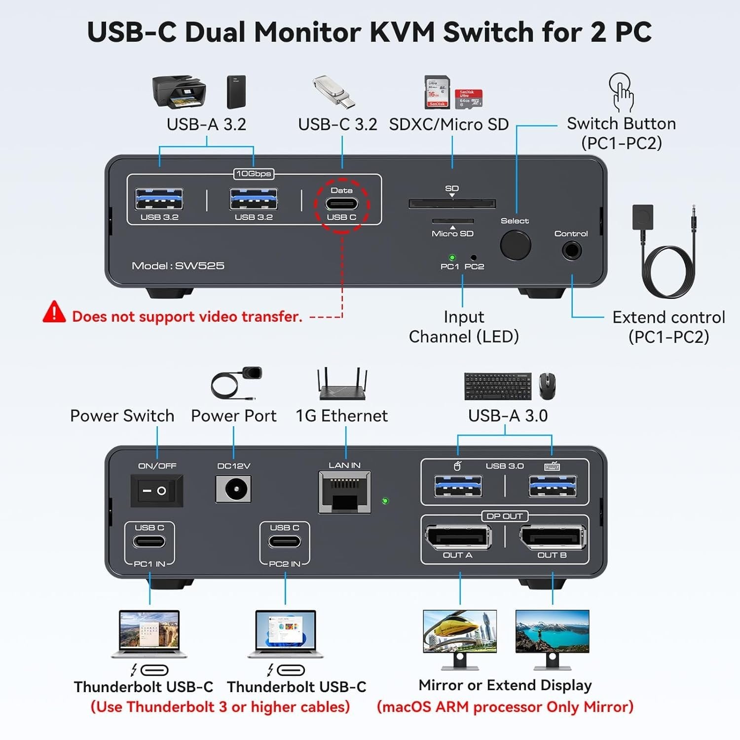 NÖRDIC USB-C Telakointiasema KVM-kytkimellä 2 tietokonetta 2 näyttöä 4K120Hz DP Gigabit Ethernet, kortinlukija, 4xUSB-A ja USB-C