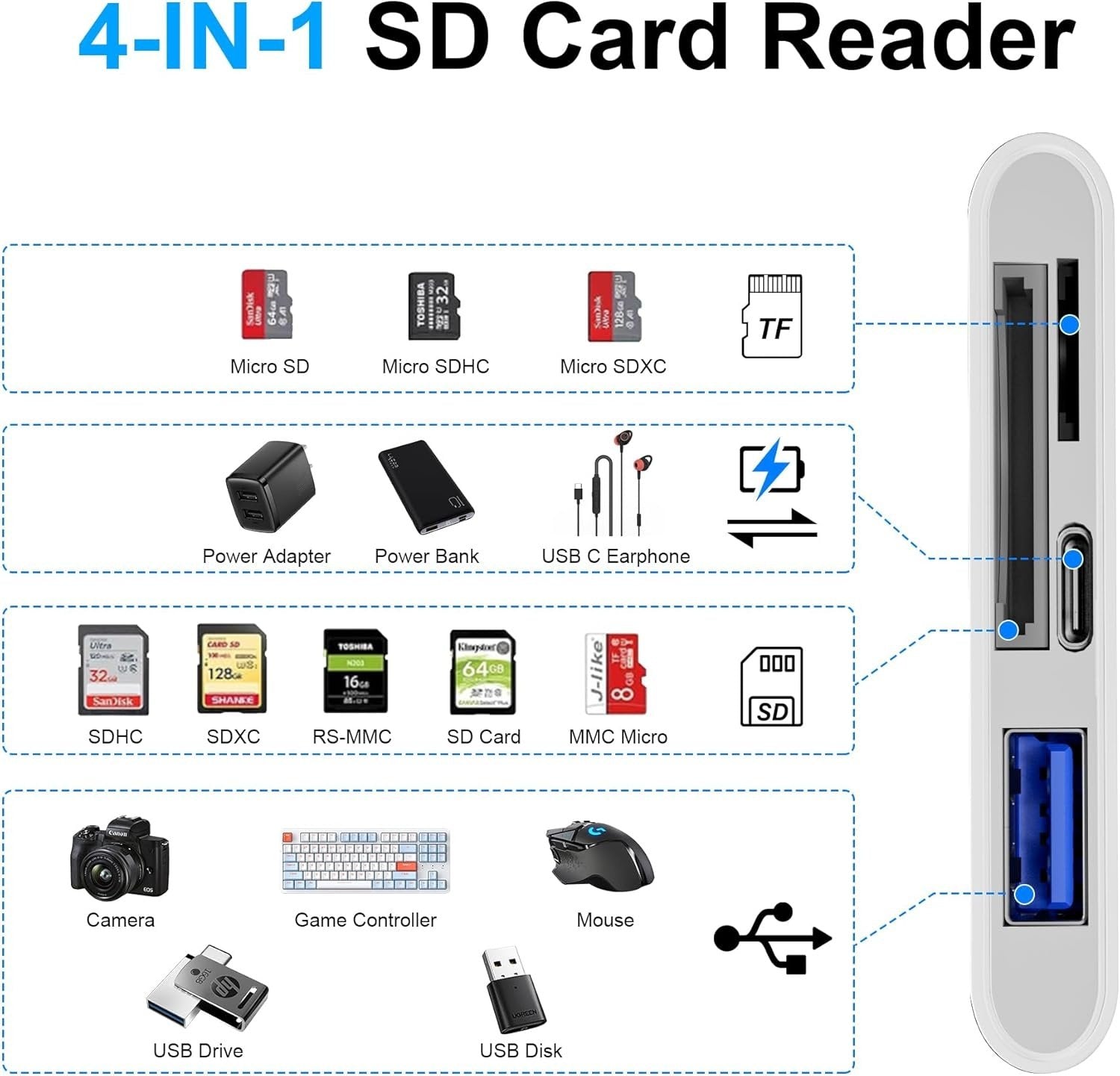 NÖRDIC USB-C-kortinlukija 2-paikkainen SD, MicroSD 1xUSB-A 1xUSB-C UHS-I