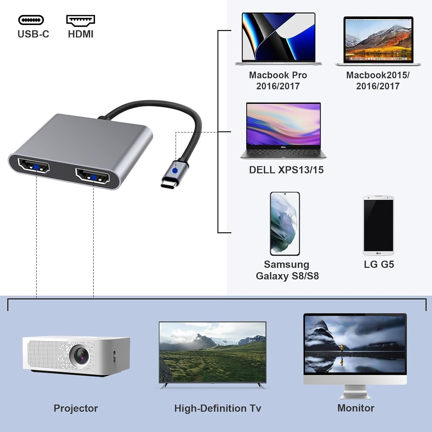 NÖRDIC USB-C-sovitin kahdelle HDMI-näytölle, 4K 60Hz, Windows, MacOS, Android