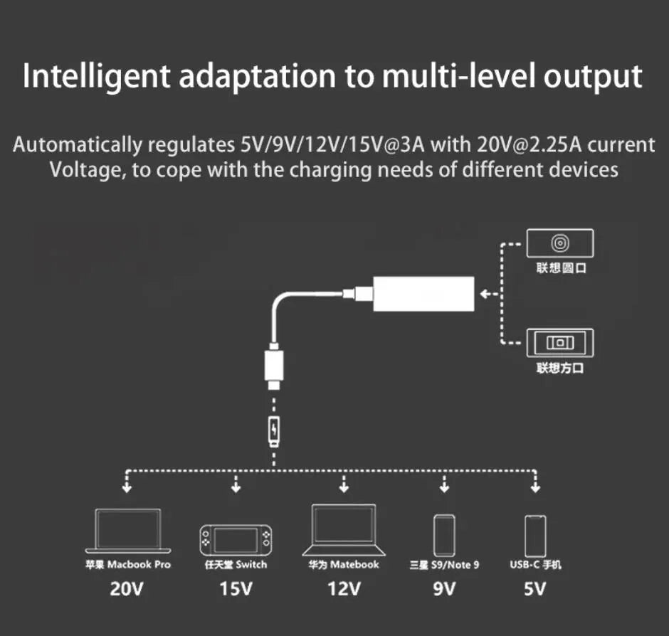 NÖRDIC USB-C – DC 7.4x5.0mm adapteri