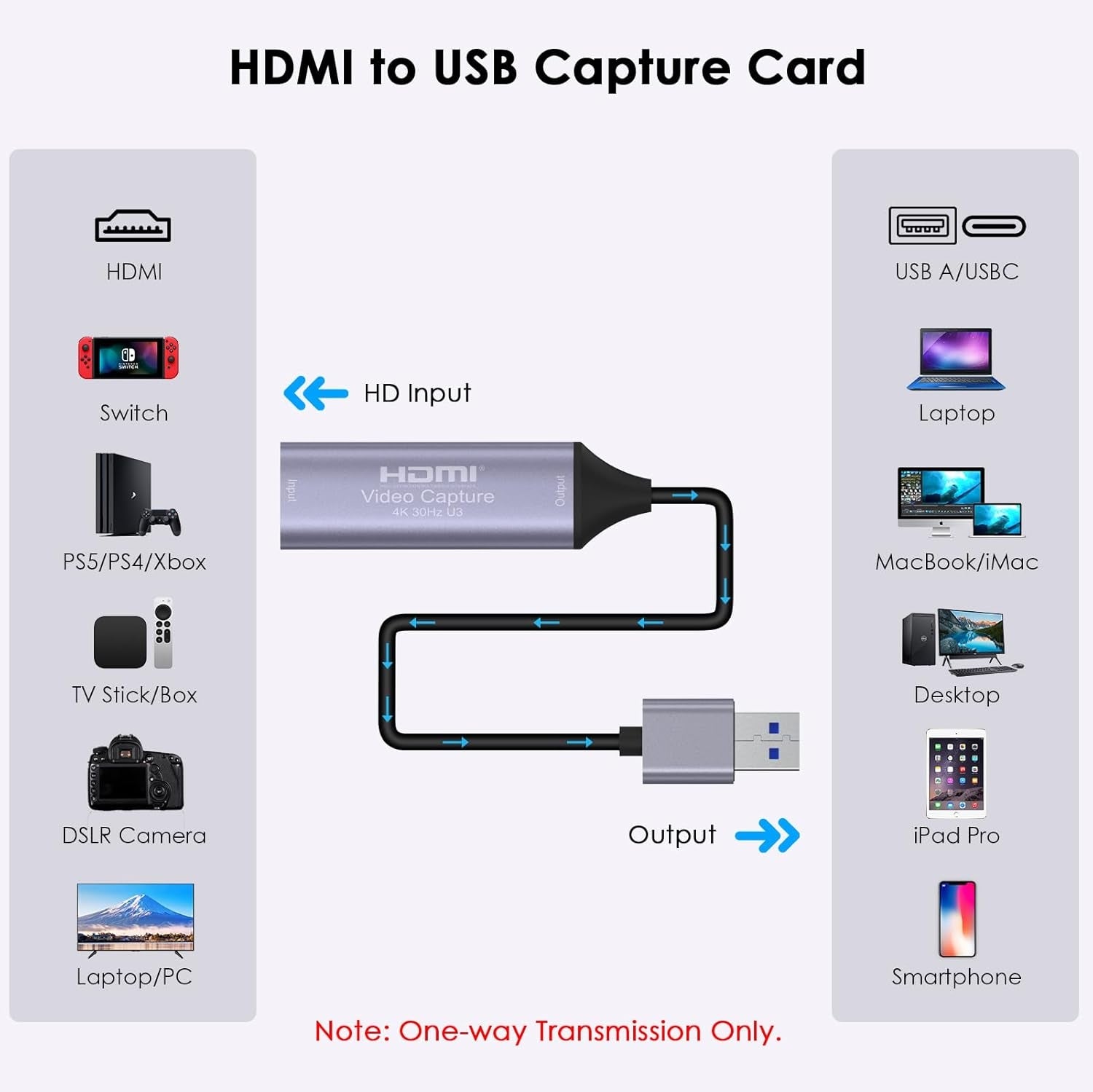 NÖRDIC Videotallennuskortti USB-A 4K30Hz USB3.0