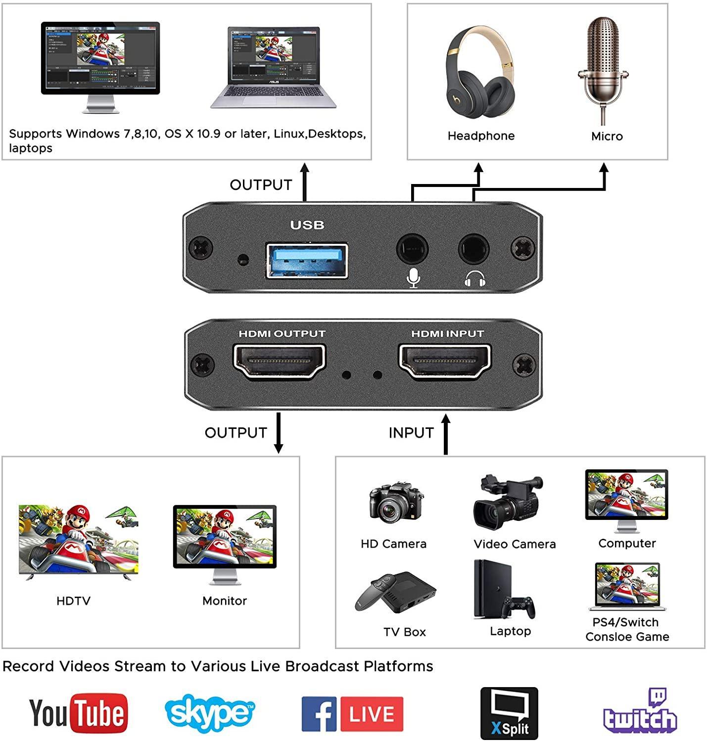 NÖRDIC Videonkaappaussovitin HDMI-lähtö 4K 30Hz HDMI silmukkamikrofonilla ja audioulostulolla HDMI Signal Loop Out