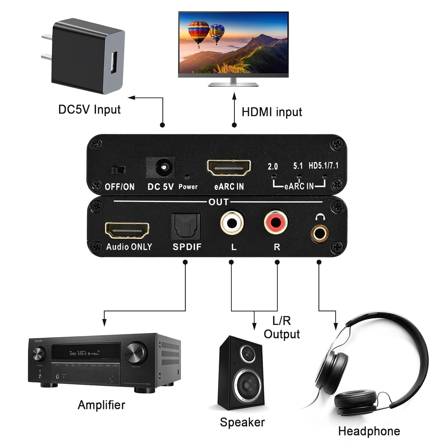 NÖRDIC eARC/ARC HDMI äänierotin, 24 bit 192 kHz äänenvoimakkuuden säätö, HDMI, RCA, optinen ja 3,5 mm äänilähtö, HDTV:lle, kaiuttimille ja vahvistimille