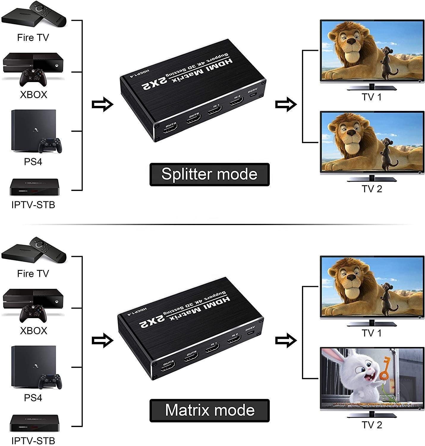 NÖRDIC matriisi-HDMI-kytkin 2–2 HDMI 2.0 4K 60 Hz, HDCP1.4 3D YUV 4:2:0