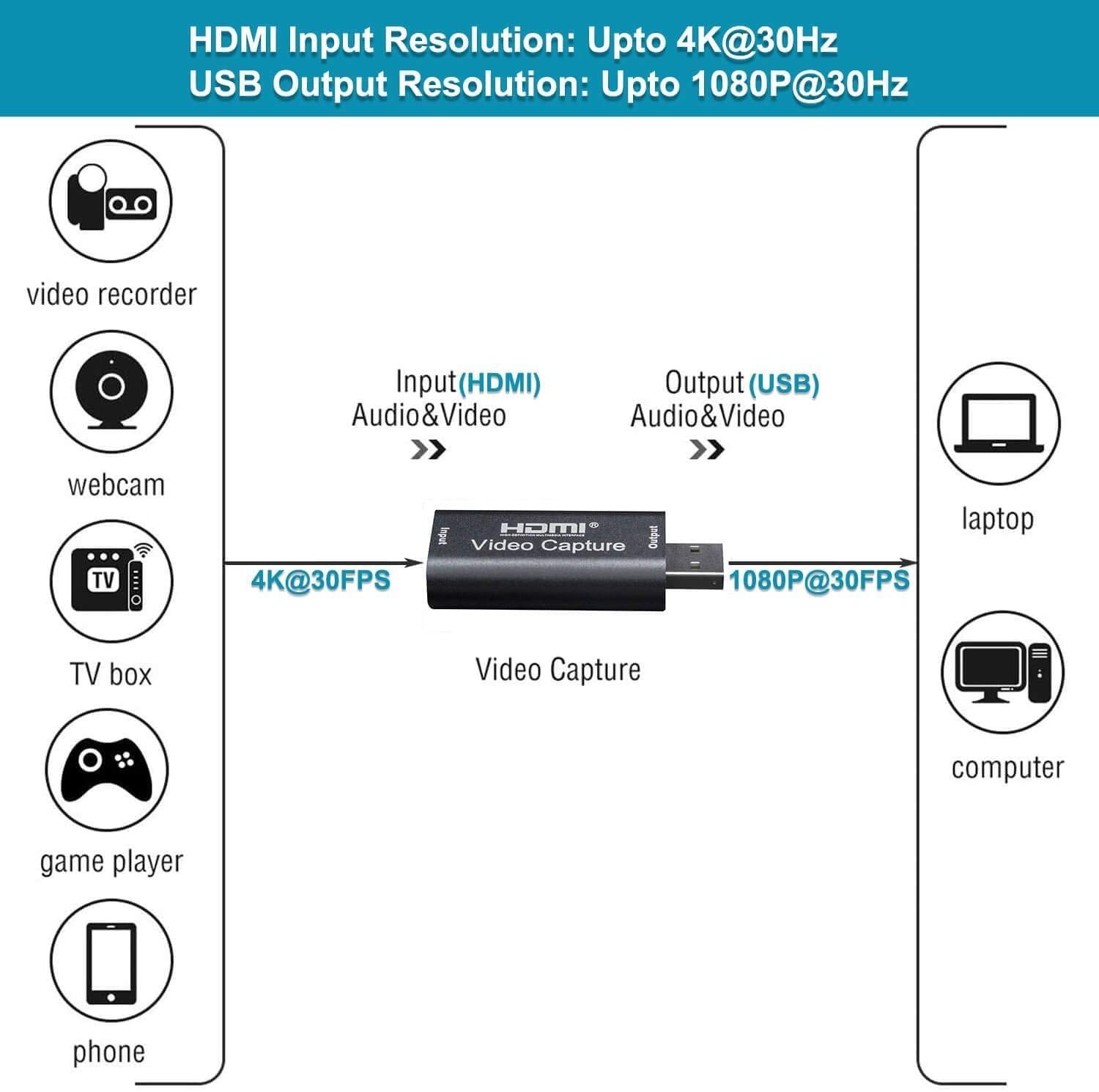 Videotallennus USB 2.0 HDMI 4K 30 Hz