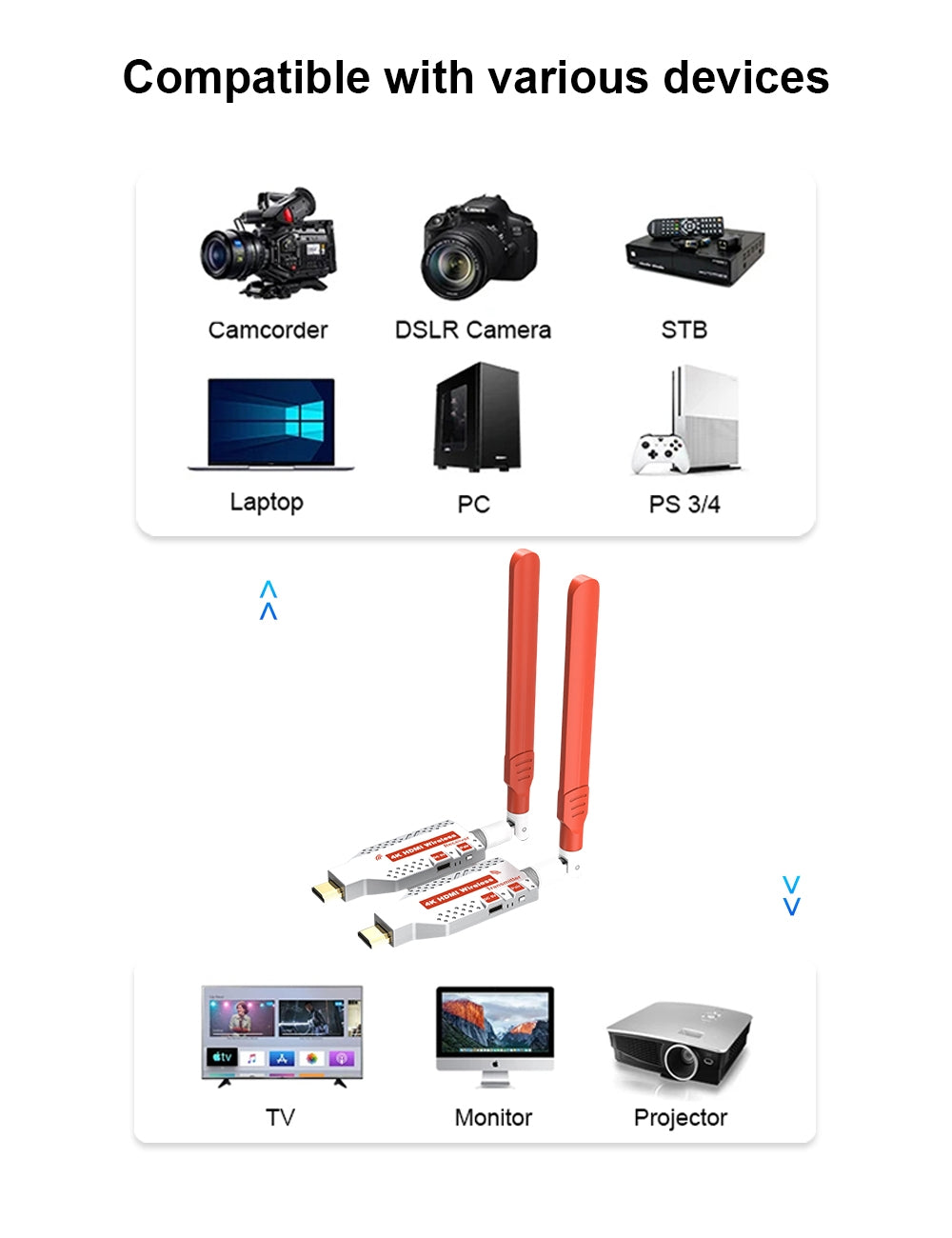 NÖRDIC Langaton HDMI-laajennin 150m Lähetin/Vastaanotin 4K HD 5G Wifi kannettavasta TV:hen, PC:hen, Näyttöön, Projektoriin