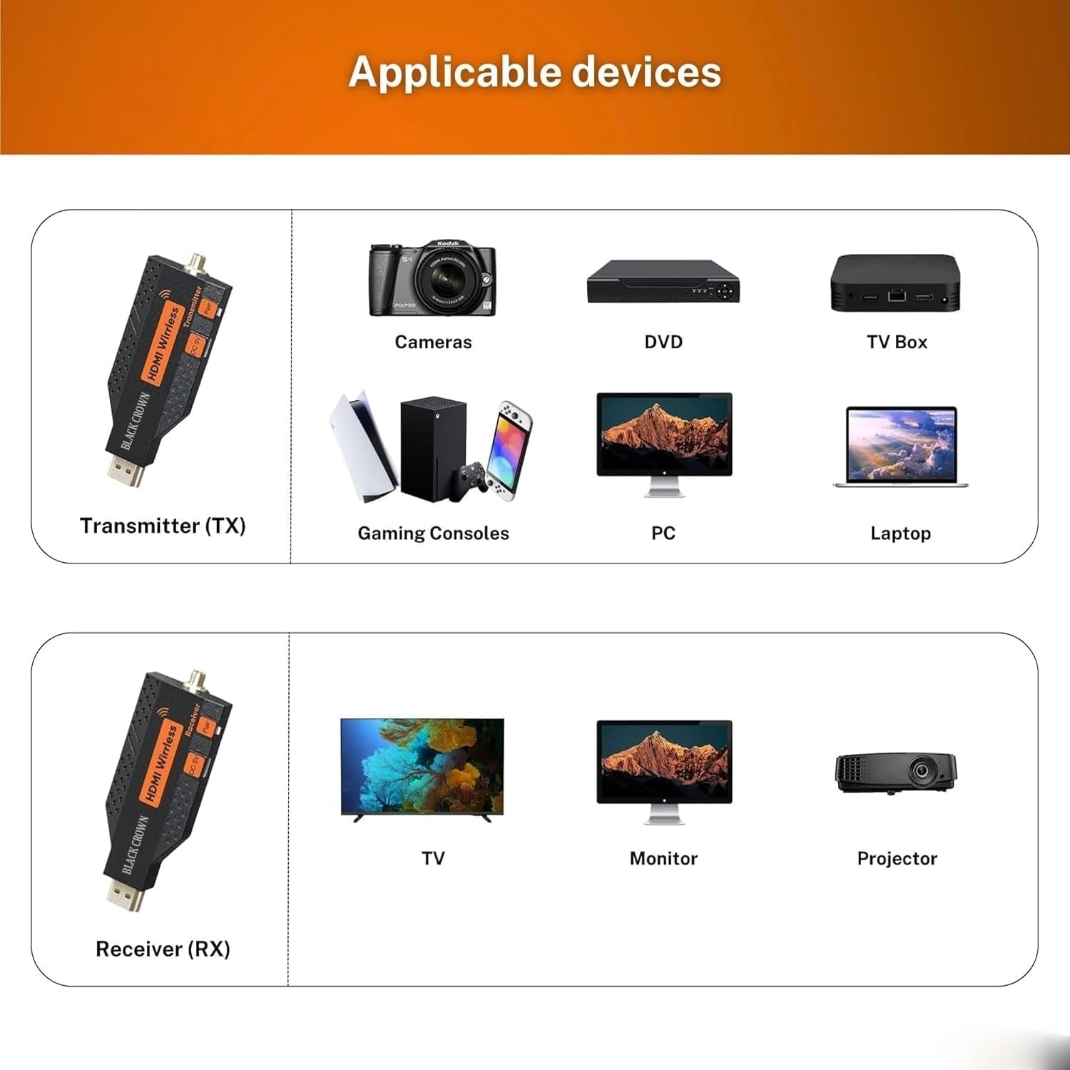 NÖRDIC Langaton HDMI-laajennin Lähetin & Vastaanotin 150m, 1080P@60Hz Full HD, 5G Plug & Play