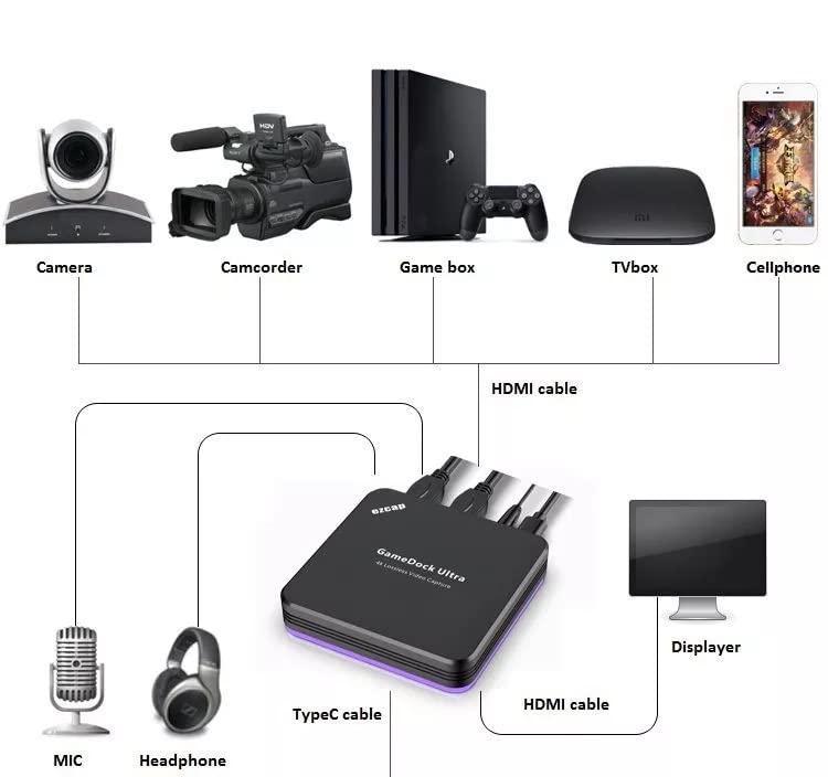 Ezcap GameDock Ultra 4Kp60 HDR HDMI -videokaappauskortti