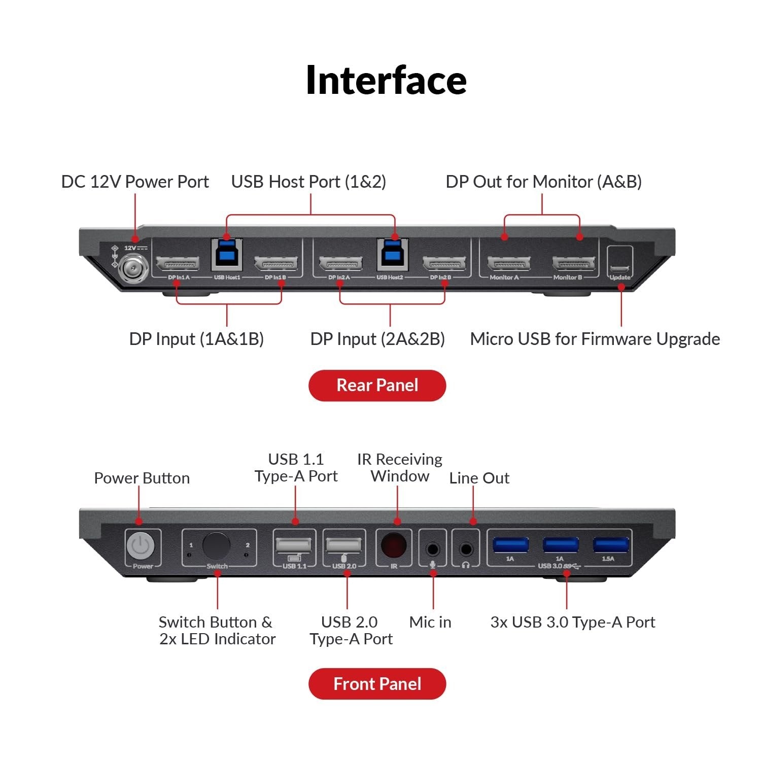 AV Access 8K DisplayPort KVM -kytkin kahdelle tietokoneelle kahteen näyttöön