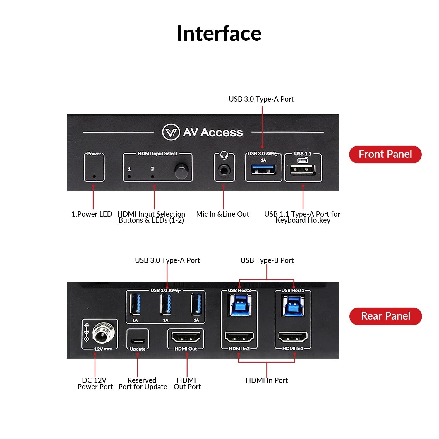 AV Access HDMI 2.1 KVM Switch 2 tietokonetta 1 näyttö, 8K60Hz, 5x USB-A