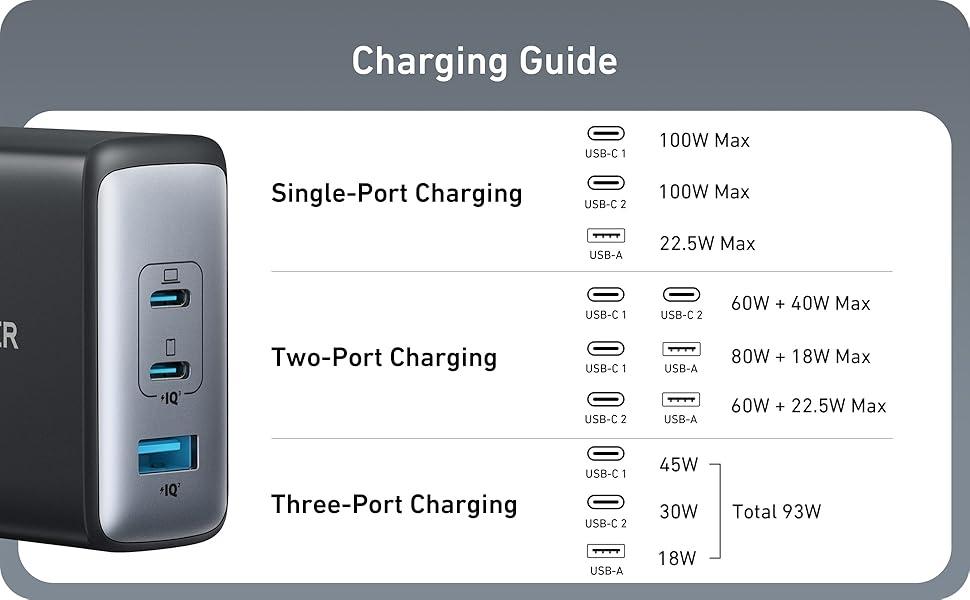 ANKER USB-C100W NANO II Pikalaturi, 3-Porttinen USB-C Virtalähde ANKER 736