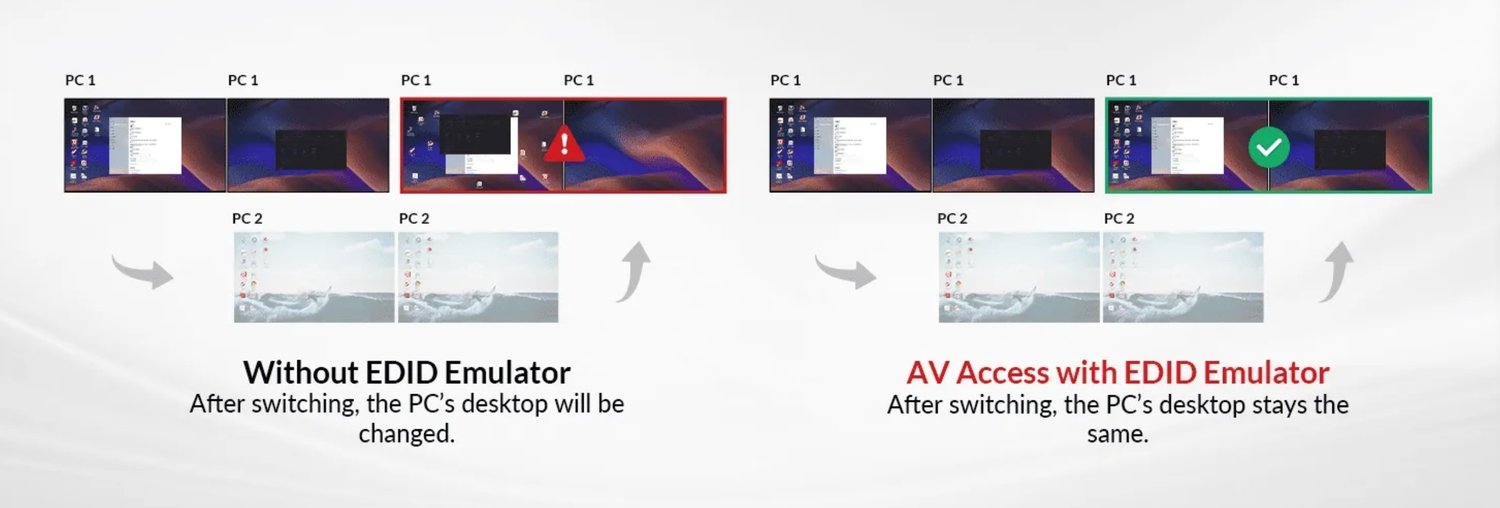 AV Access -telakointiasema ja KVM-kytkin 2 - 2 USB-C - HDMI, 4K60Hz, 6x USB-A, 1x USB-C PD 100W, 1x 3,5 mm AUX, 1x SD-kortinlukija, 2x60 W PD